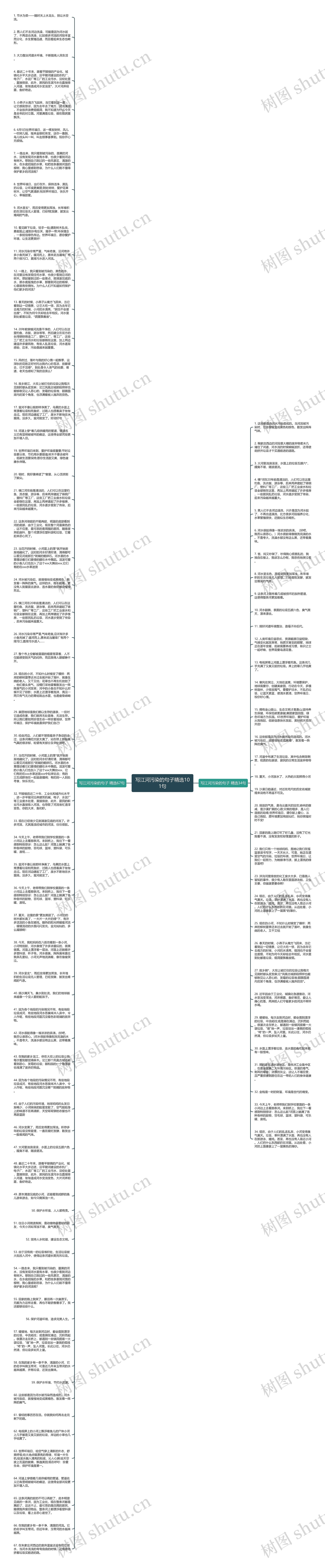 写江河污染的句子精选101句思维导图