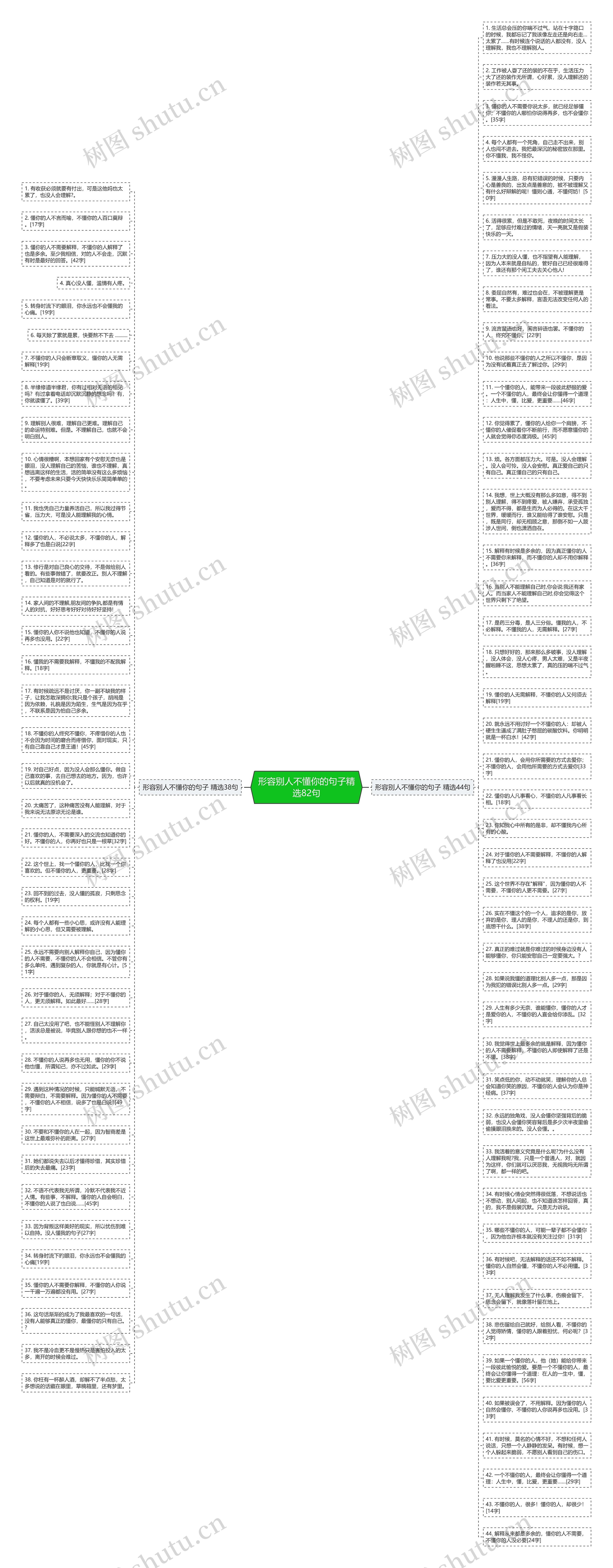 形容别人不懂你的句子精选82句思维导图