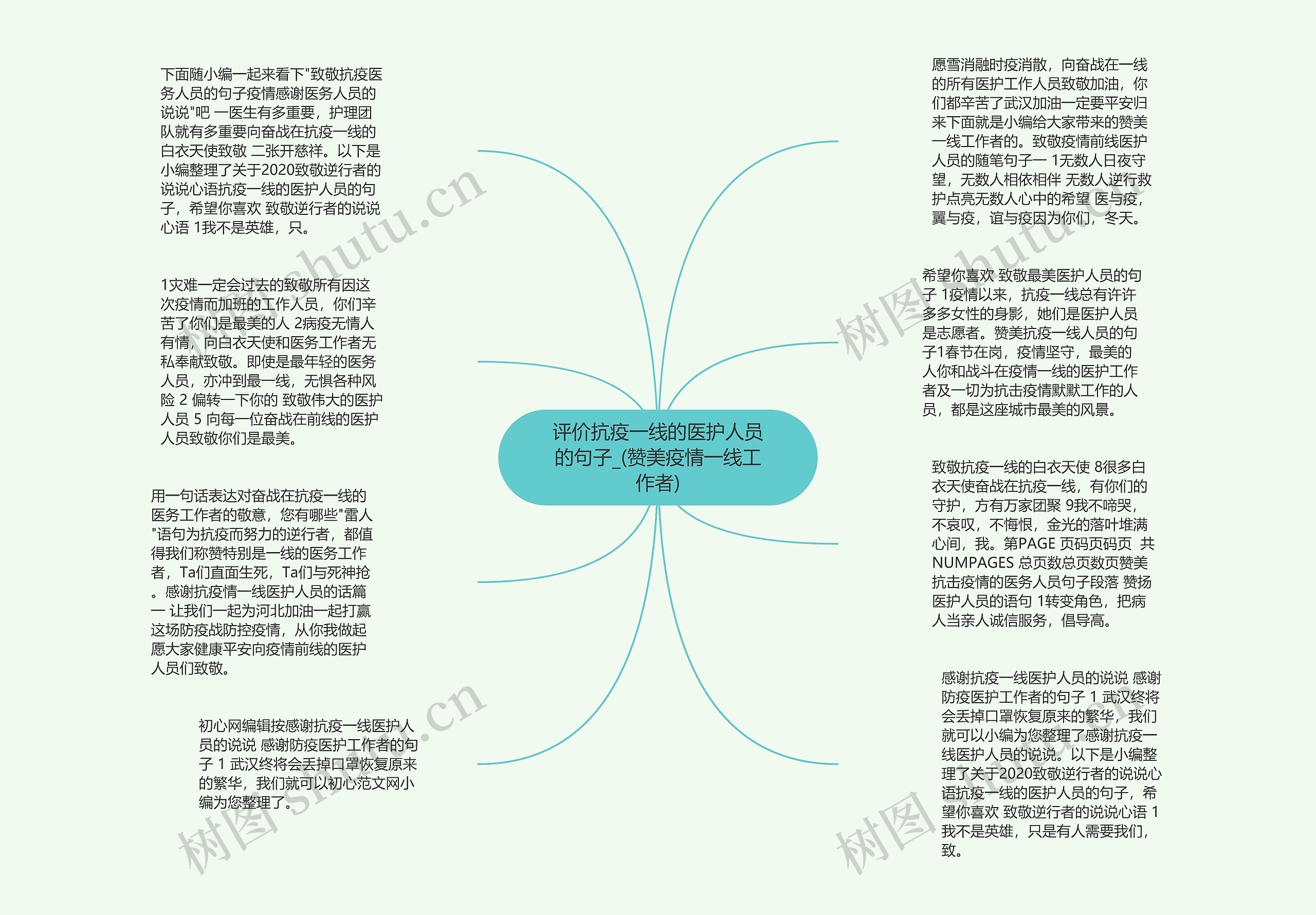 评价抗疫一线的医护人员的句子_(赞美疫情一线工作者)思维导图