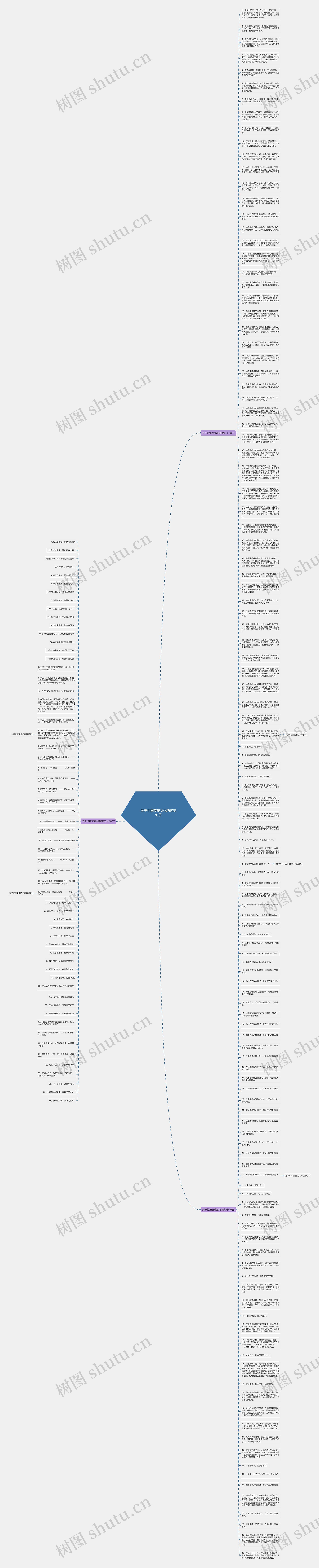 关于中国传统文化的优美句子思维导图