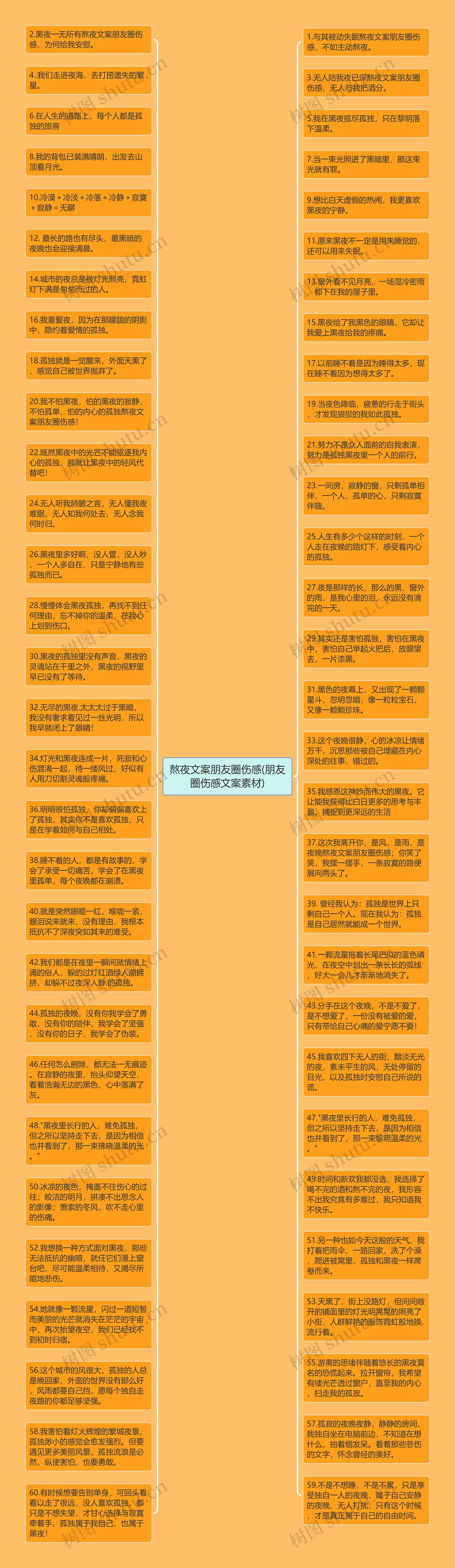 熬夜文案朋友圈伤感(朋友圈伤感文案素材)思维导图