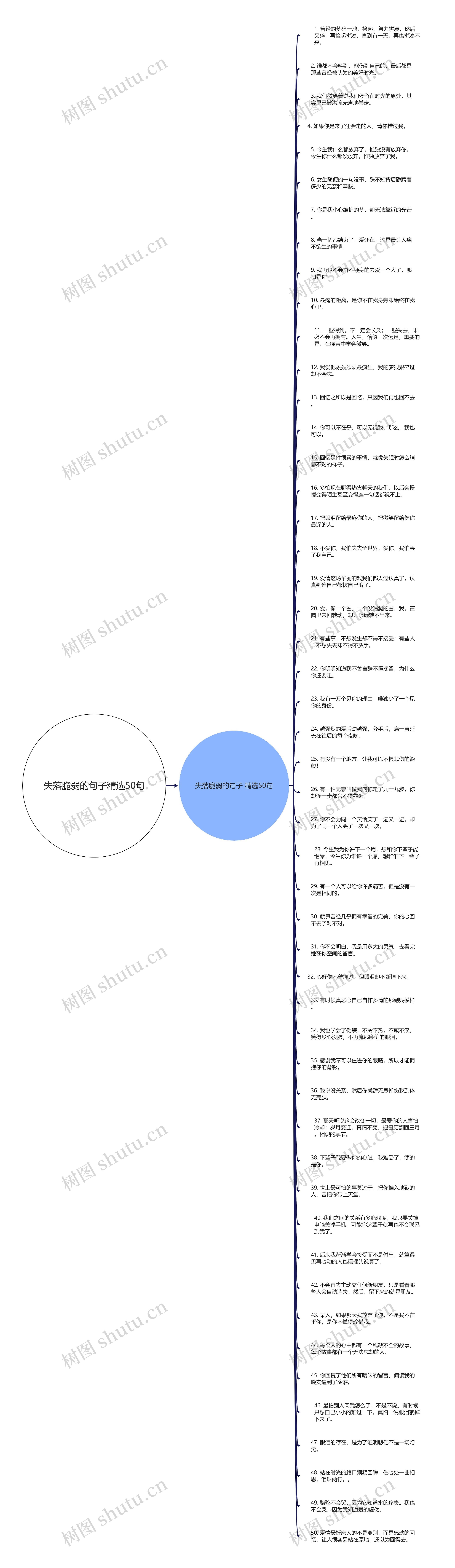 失落脆弱的句子精选50句思维导图