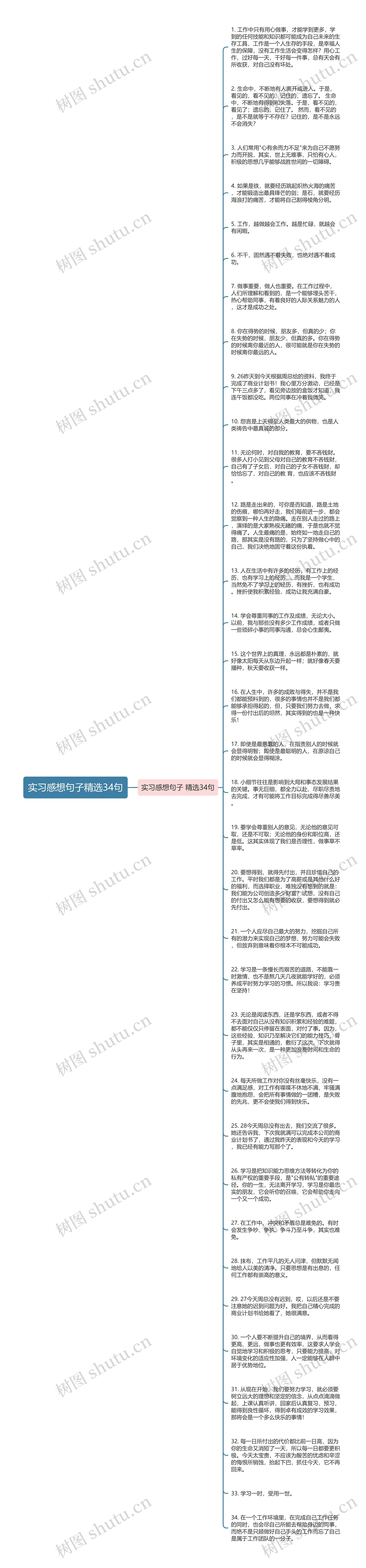 实习感想句子精选34句思维导图