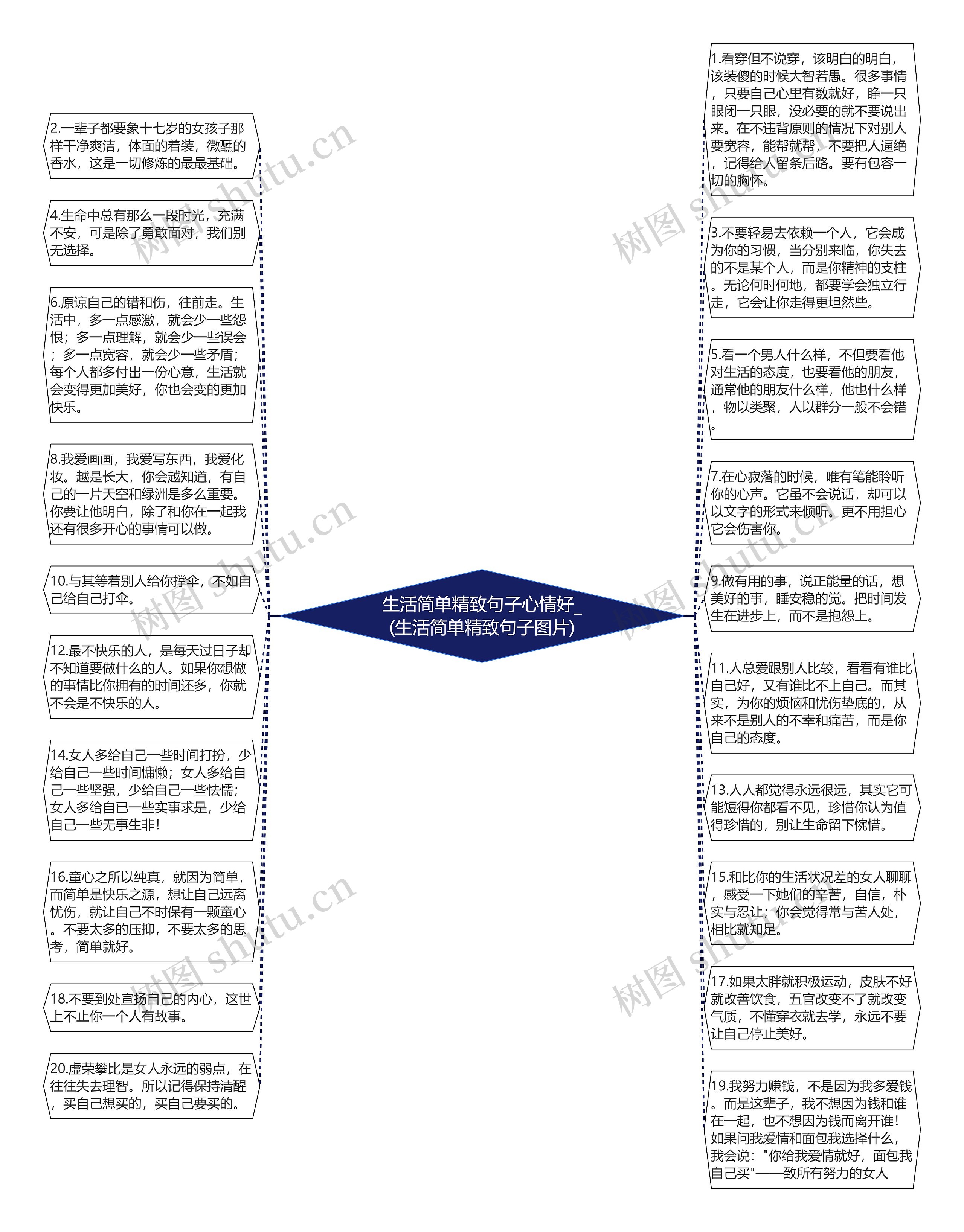 生活简单精致句子心情好_(生活简单精致句子图片)思维导图