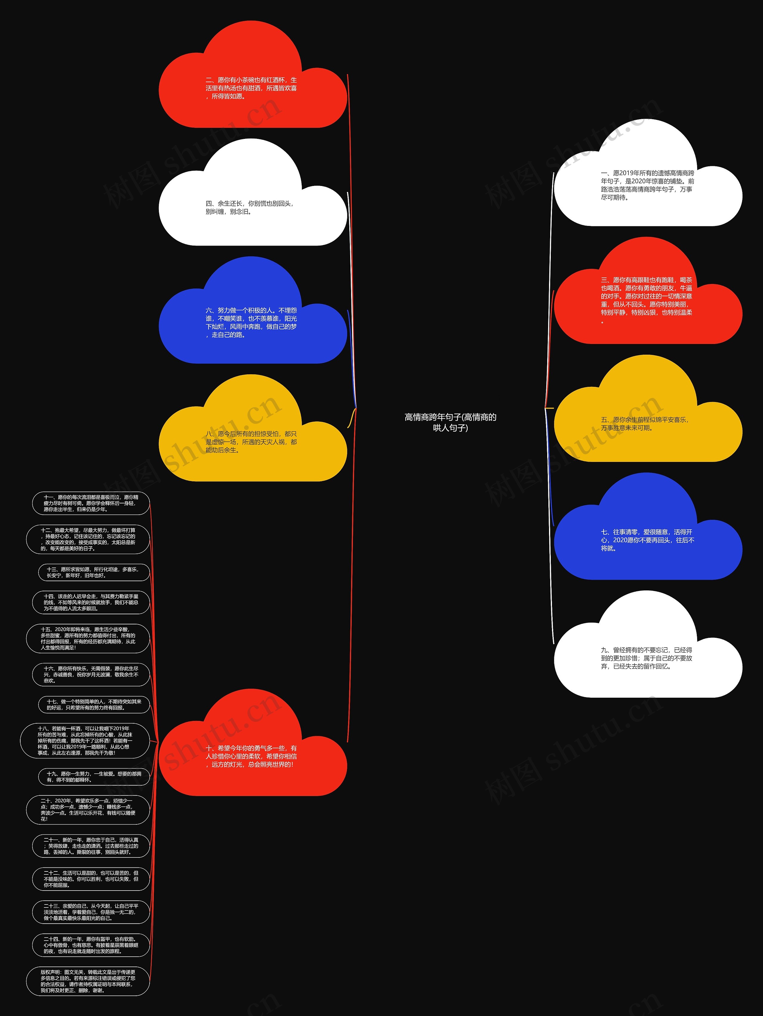 高情商跨年句子(高情商的哄人句子)思维导图