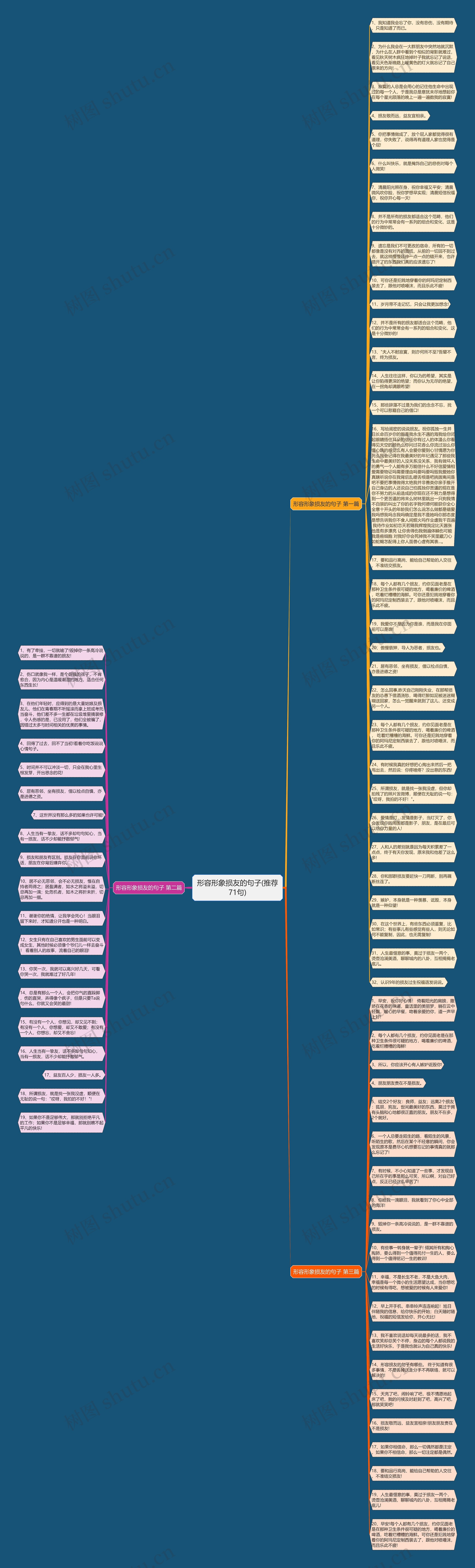 形容形象损友的句子(推荐71句)思维导图