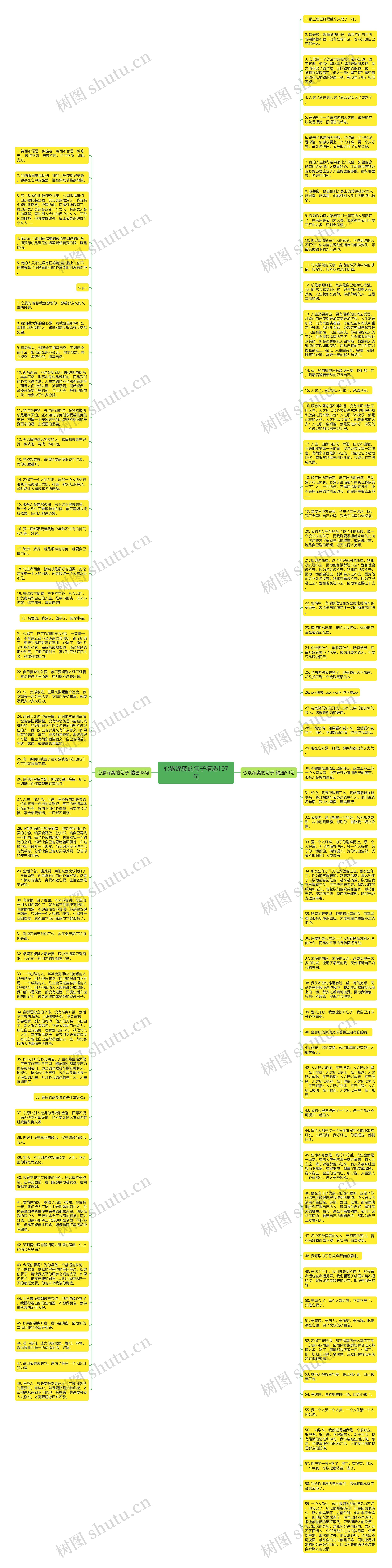 心累深奥的句子精选107句思维导图