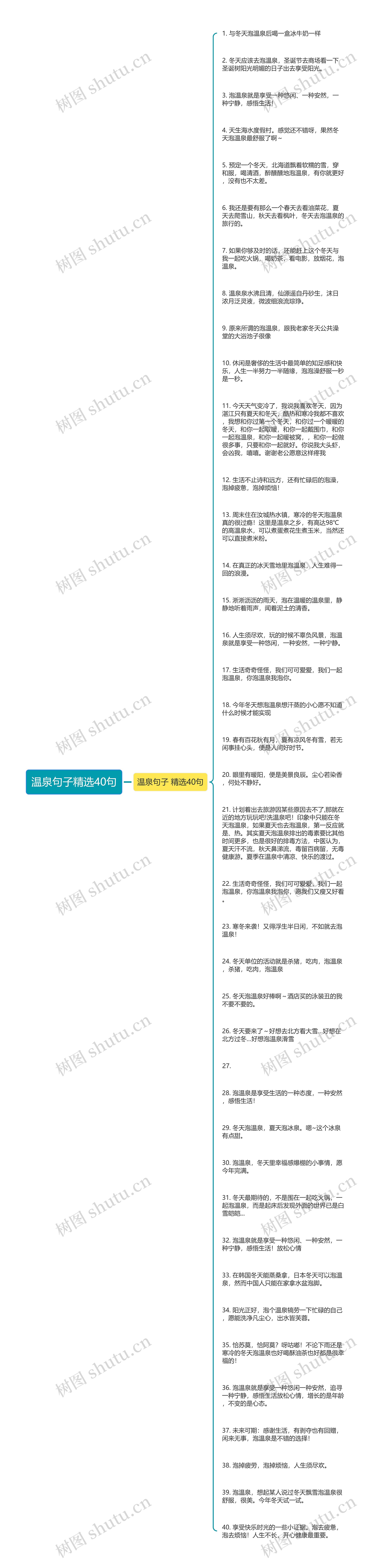 温泉句子精选40句思维导图