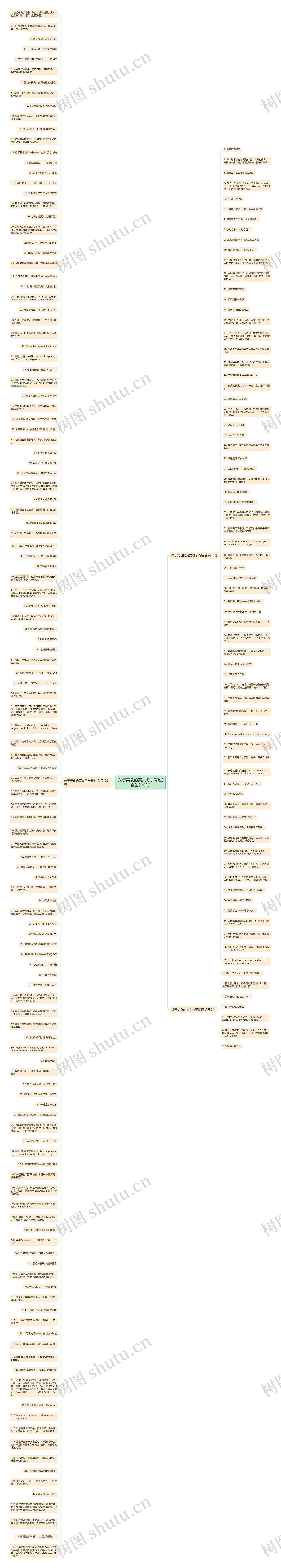 关于美食的英文句子简短(合集205句)思维导图