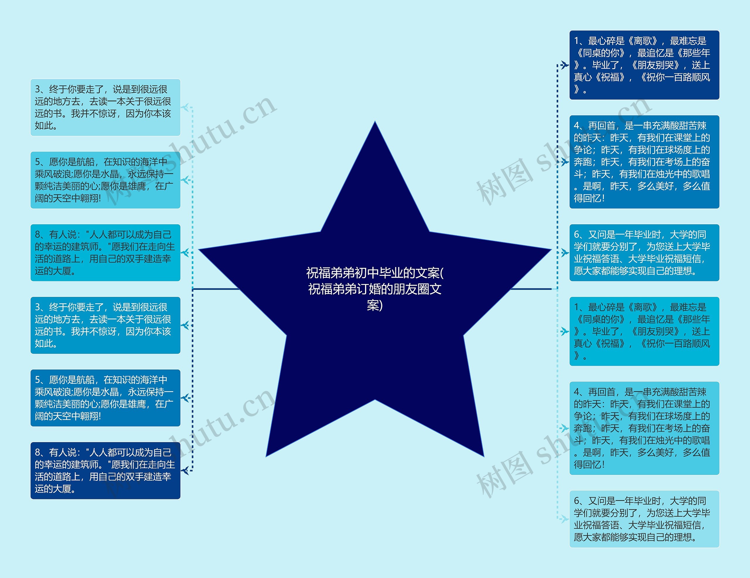 祝福弟弟初中毕业的文案(祝福弟弟订婚的朋友圈文案)思维导图