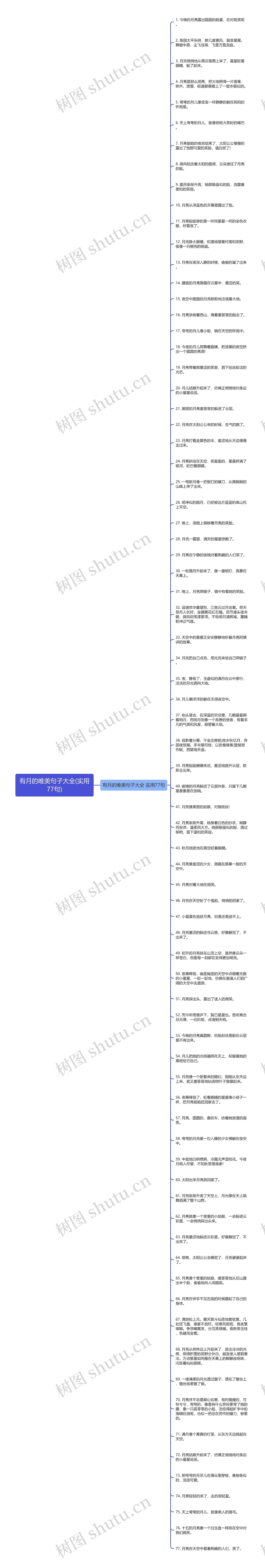 有月的唯美句子大全(实用77句)思维导图