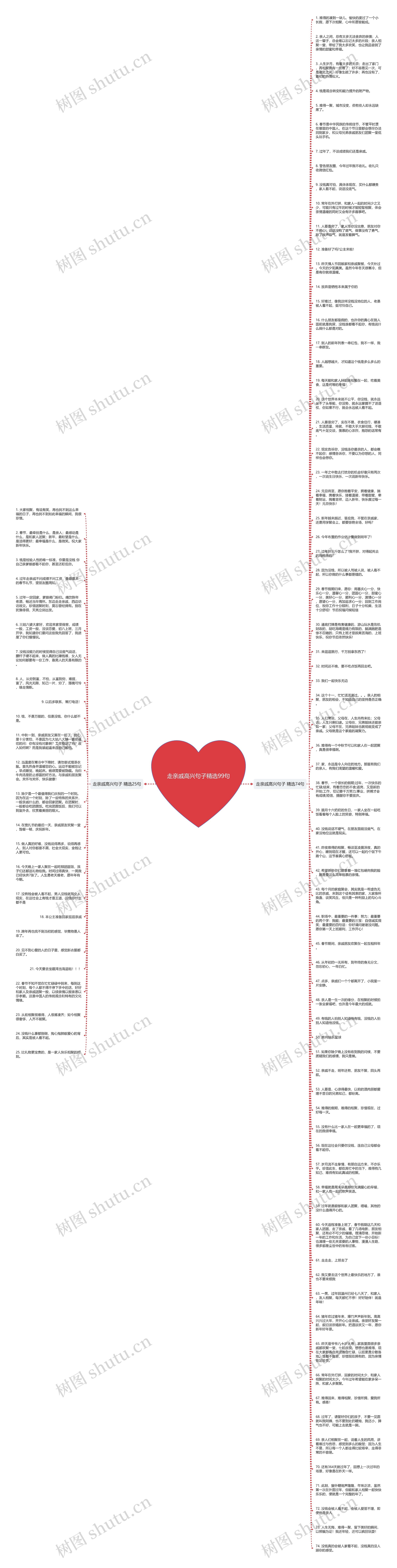 走亲戚高兴句子精选99句思维导图