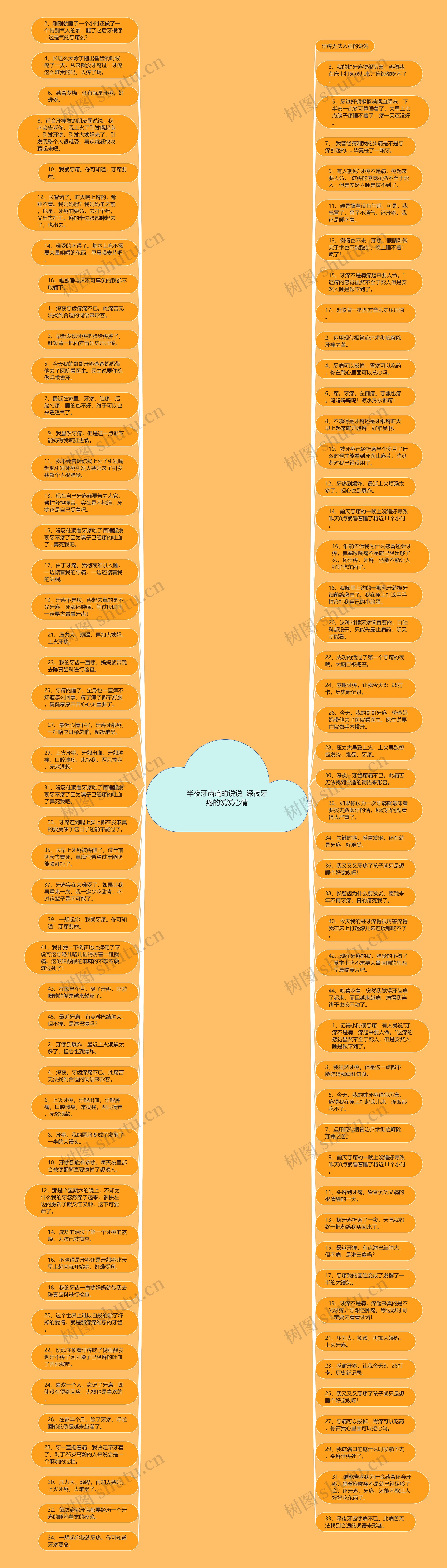 半夜牙齿痛的说说  深夜牙疼的说说心情思维导图