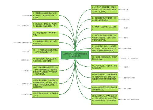 优美的英文句子(美到窒息的简短句子)