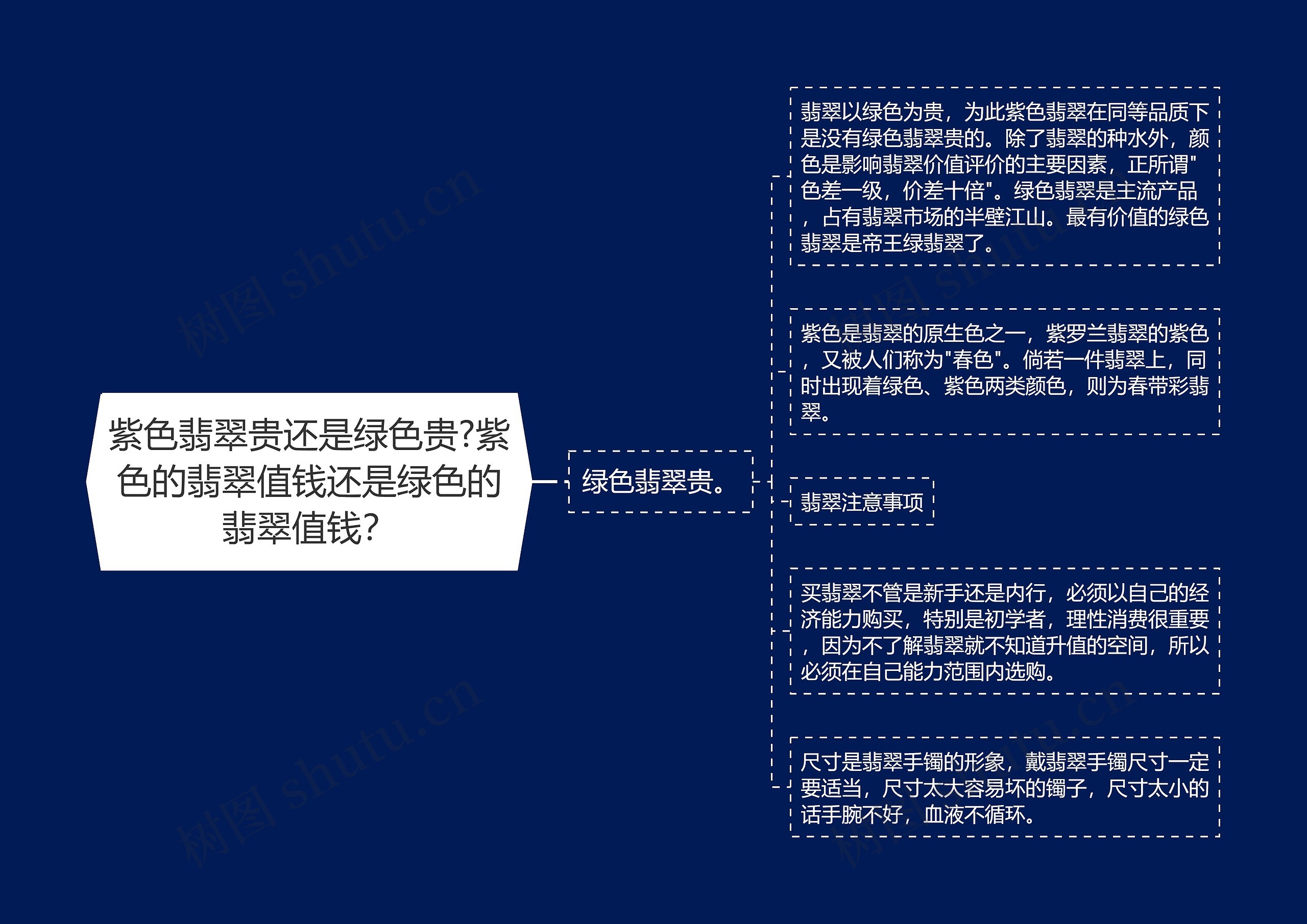 紫色翡翠贵还是绿色贵?紫色的翡翠值钱还是绿色的翡翠值钱？