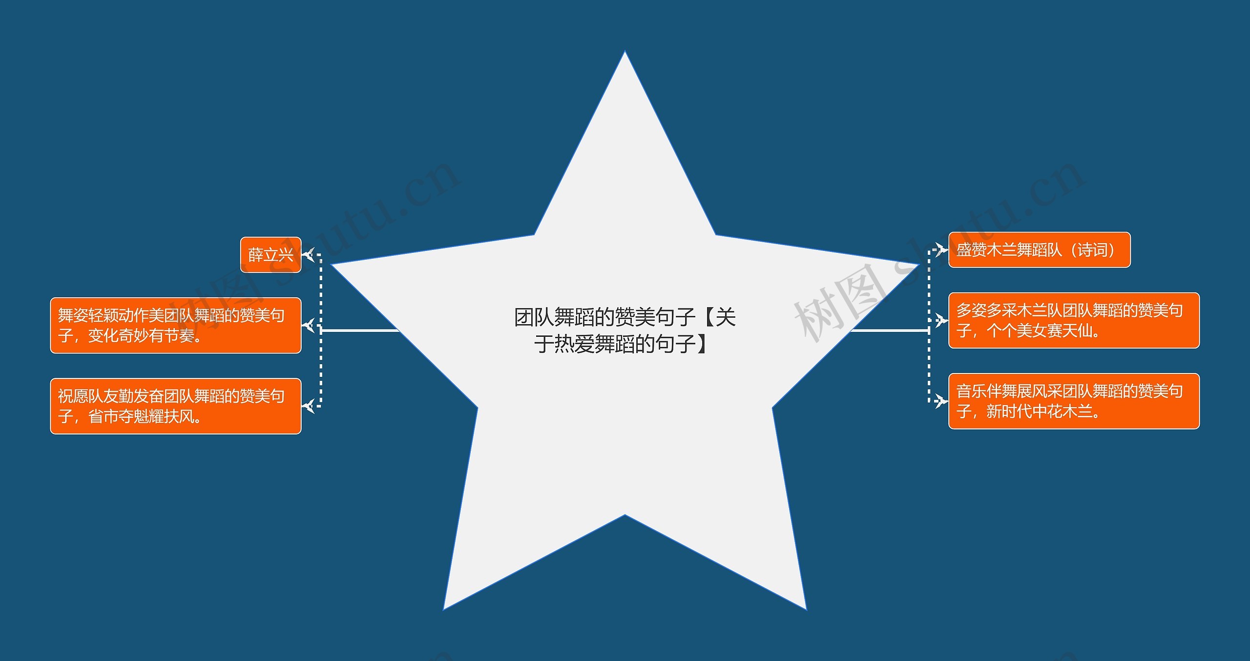 团队舞蹈的赞美句子【关于热爱舞蹈的句子】 团队舞蹈的赞美句子【关于热爱舞蹈的句子】