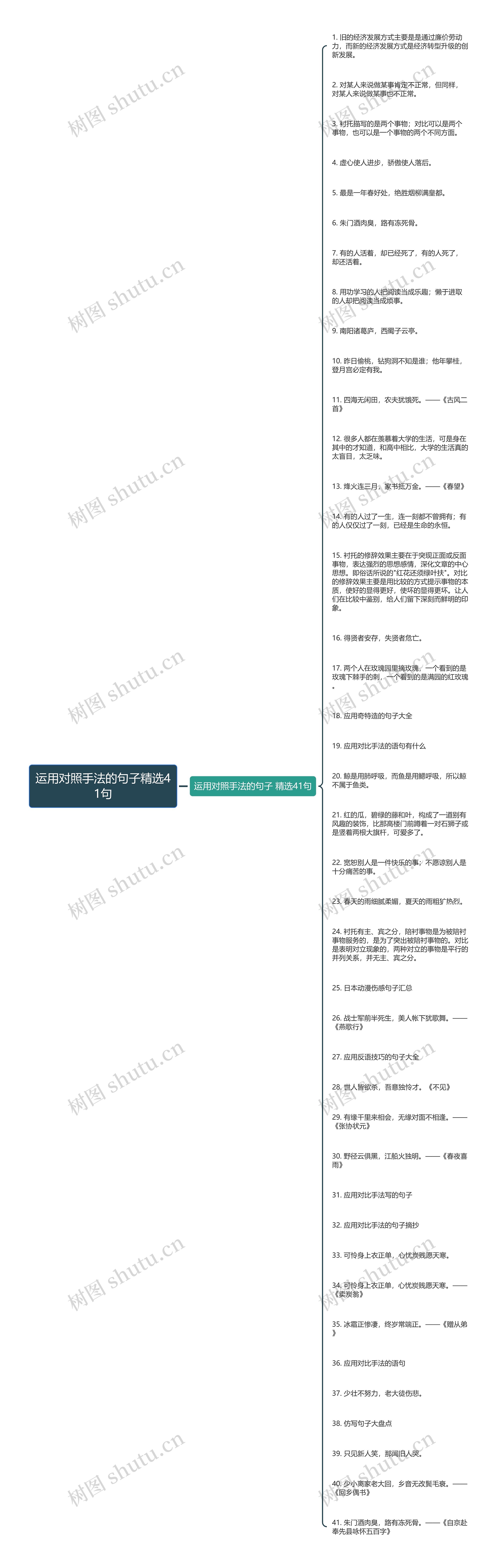 运用对照手法的句子精选41句