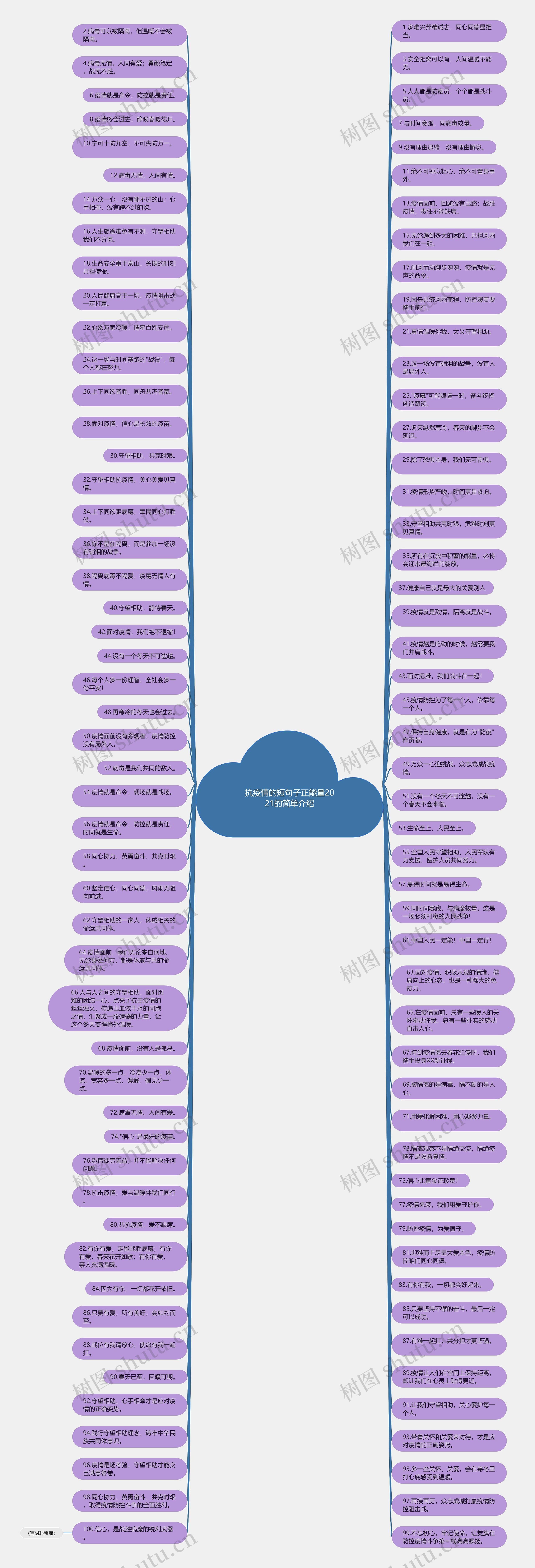 抗疫情的短句子正能量2021的简单介绍