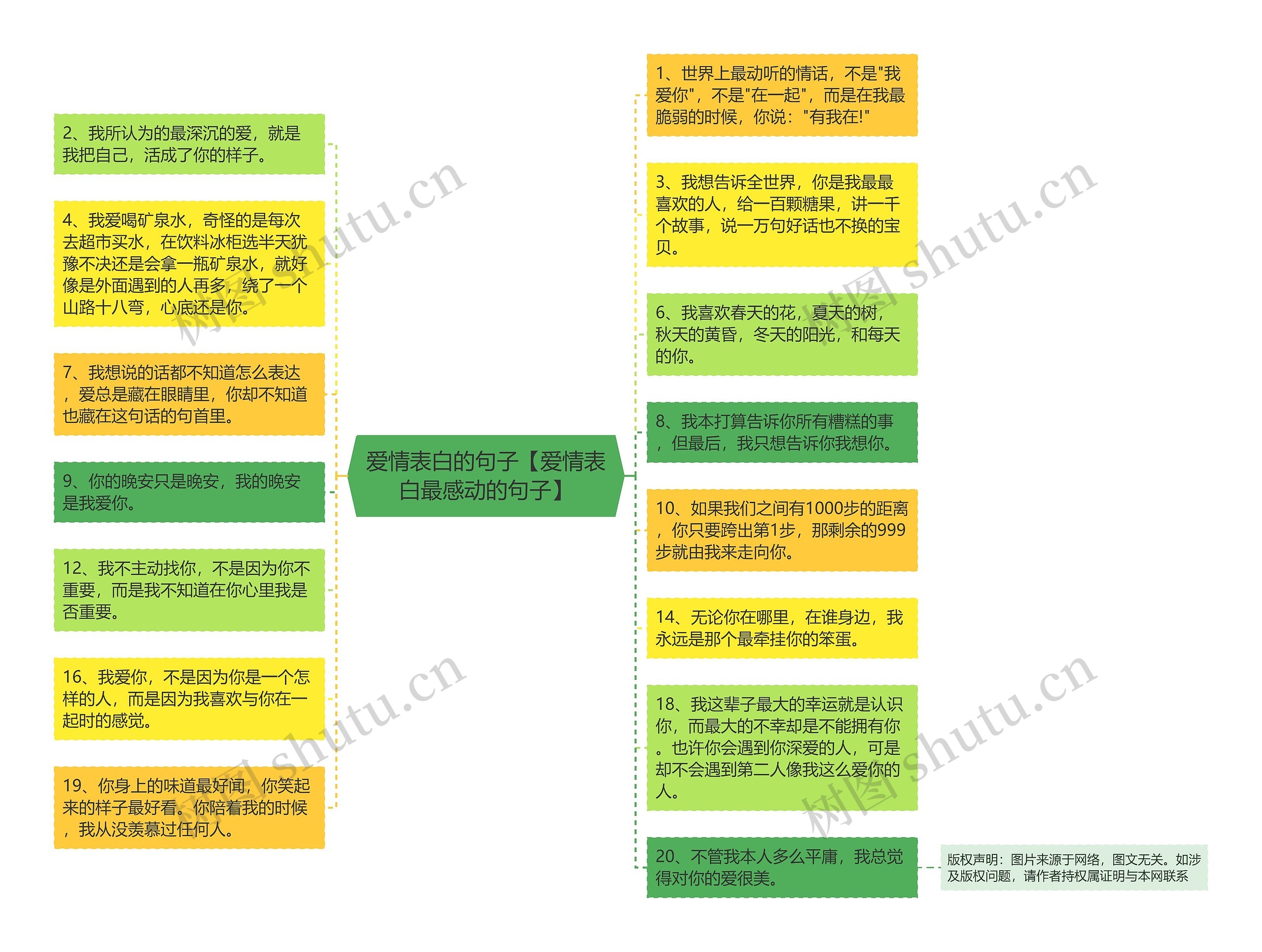 爱情表白的句子【爱情表白最感动的句子】