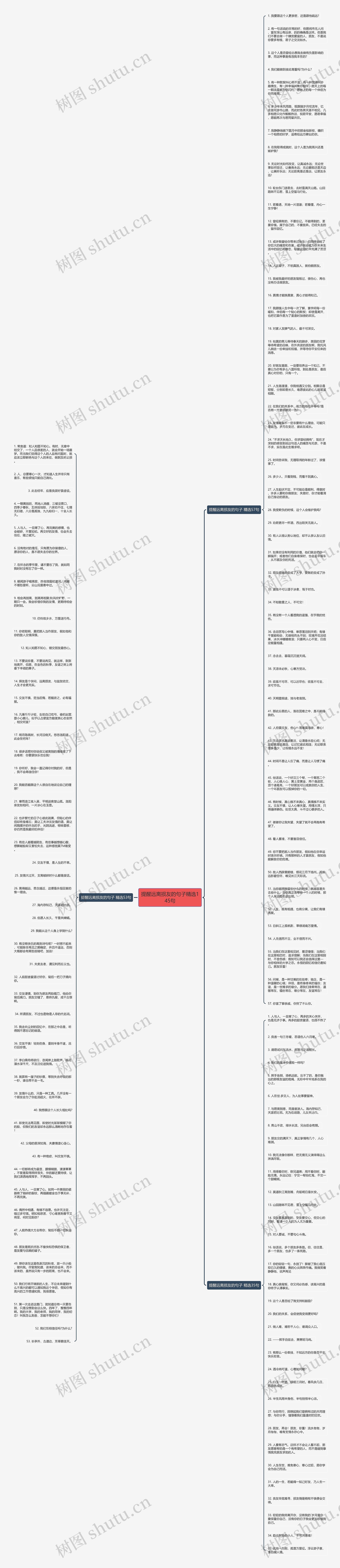 提醒远离损友的句子精选145句思维导图