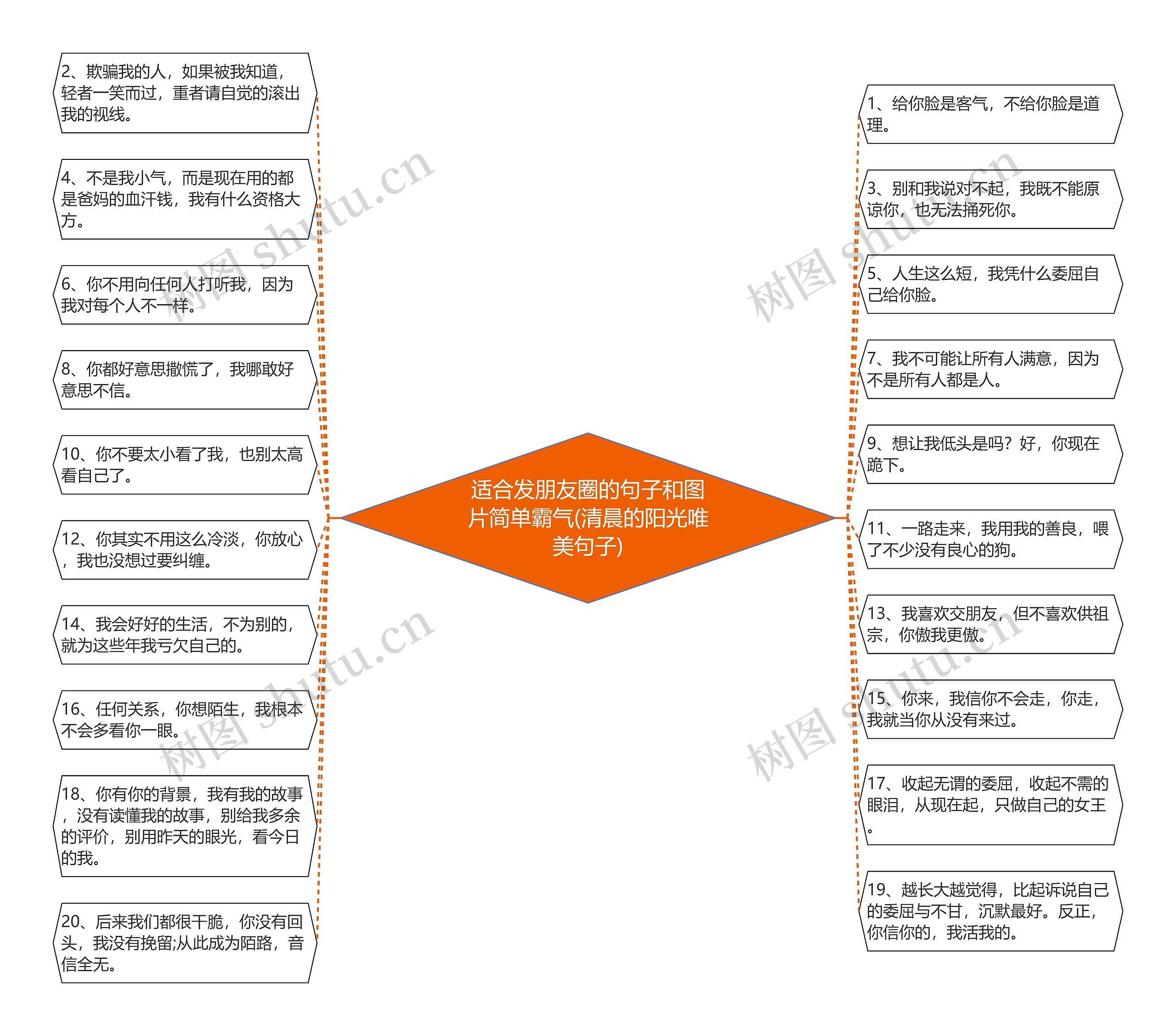 适合发朋友圈的句子和图片简单霸气(清晨的阳光唯美句子)