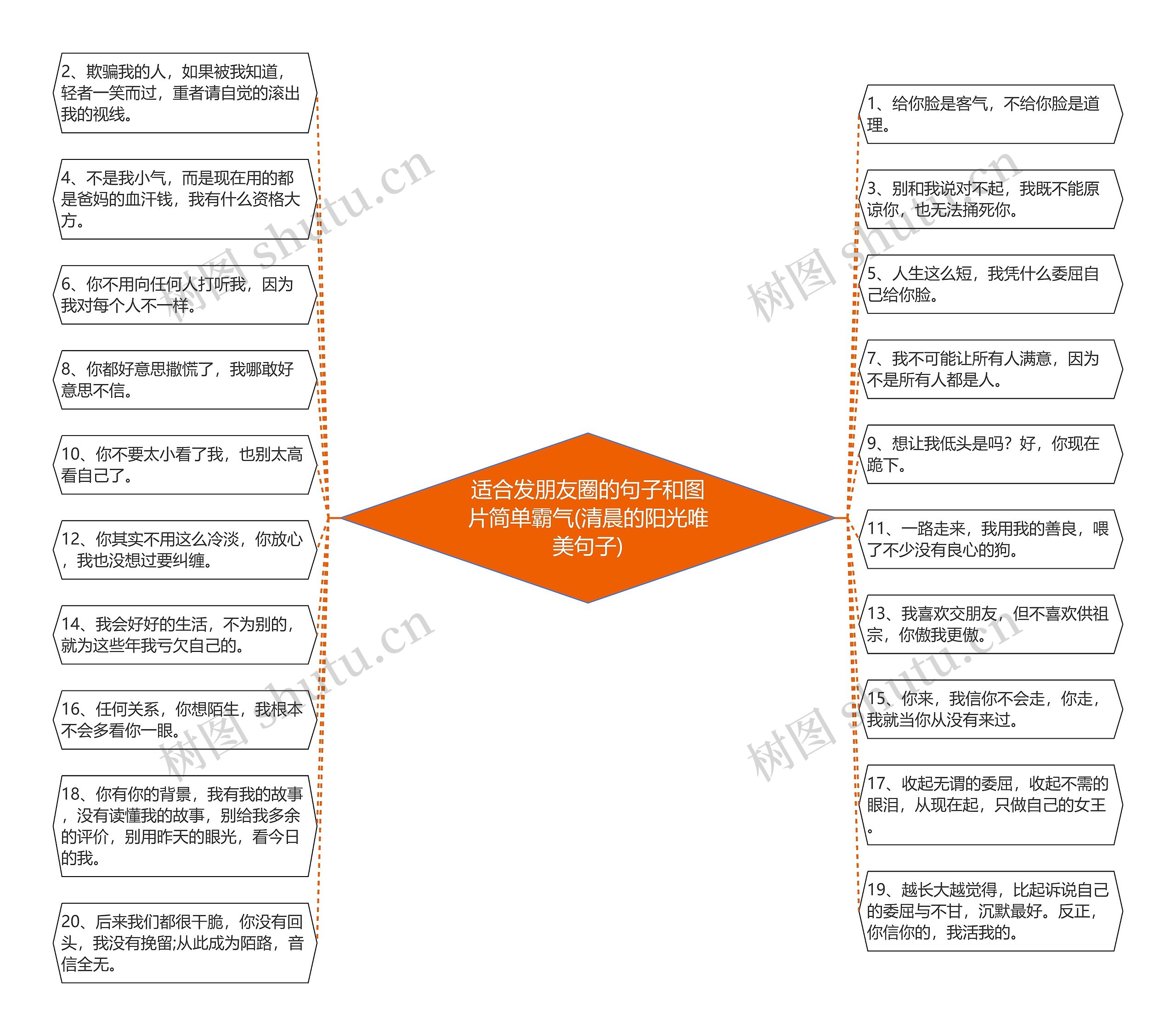 适合发朋友圈的句子和图片简单霸气(清晨的阳光唯美句子)思维导图