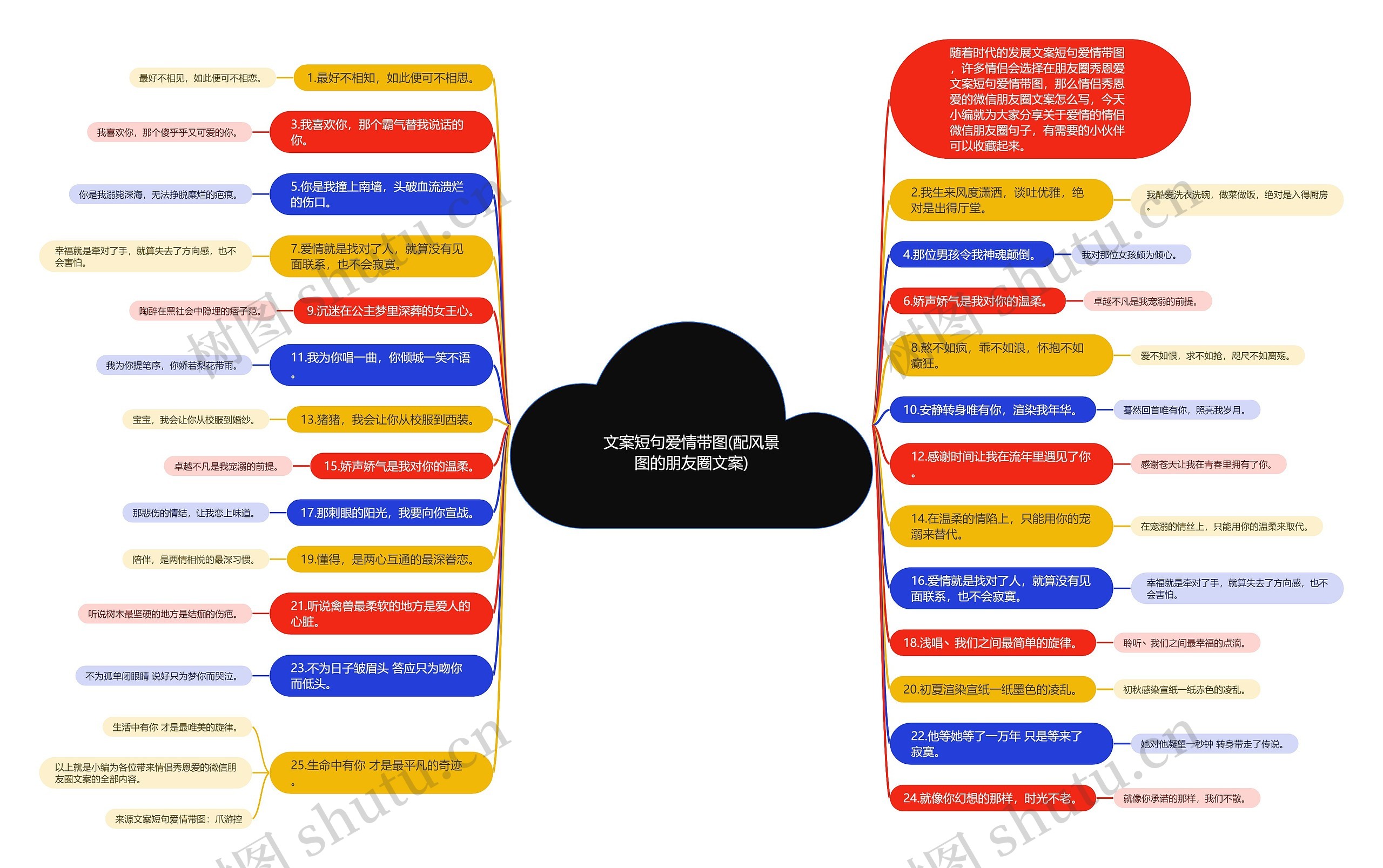 文案短句爱情带图(配风景图的朋友圈文案)