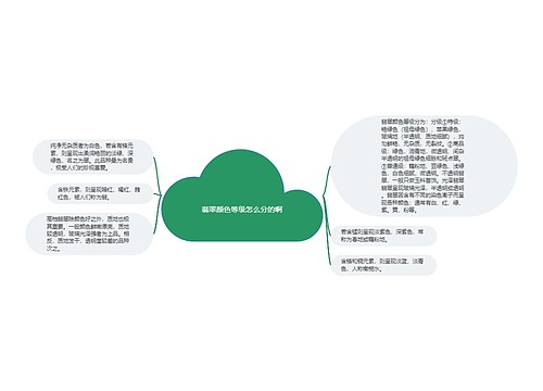 翡翠颜色等级怎么分的啊