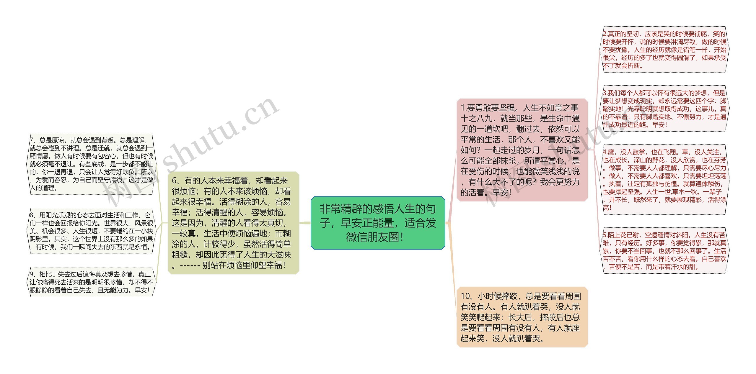 非常精辟的感悟人生的句子，早安正能量，适合发微信朋友圈！思维导图