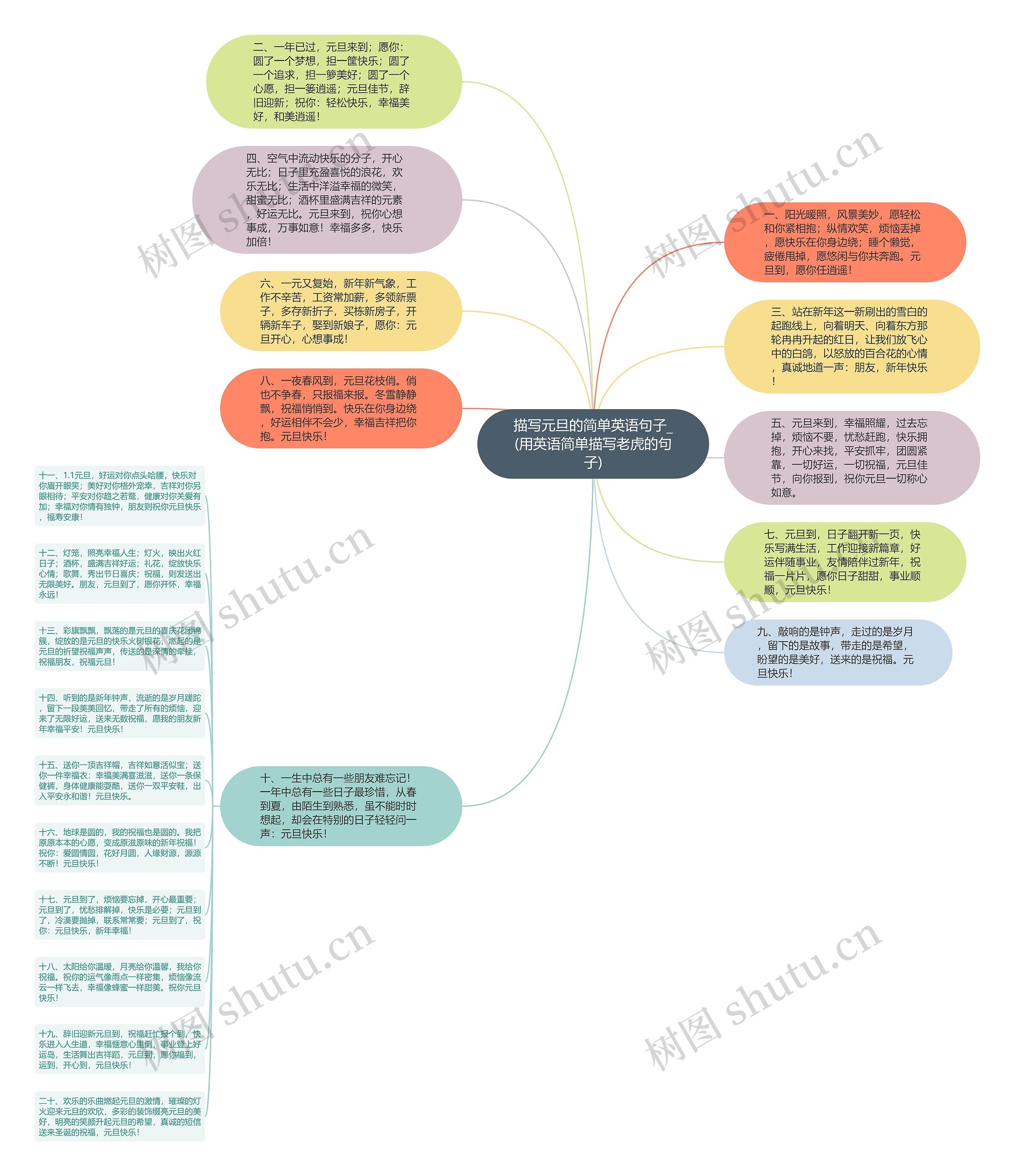 描写元旦的简单英语句子_(用英语简单描写老虎的句子)思维导图