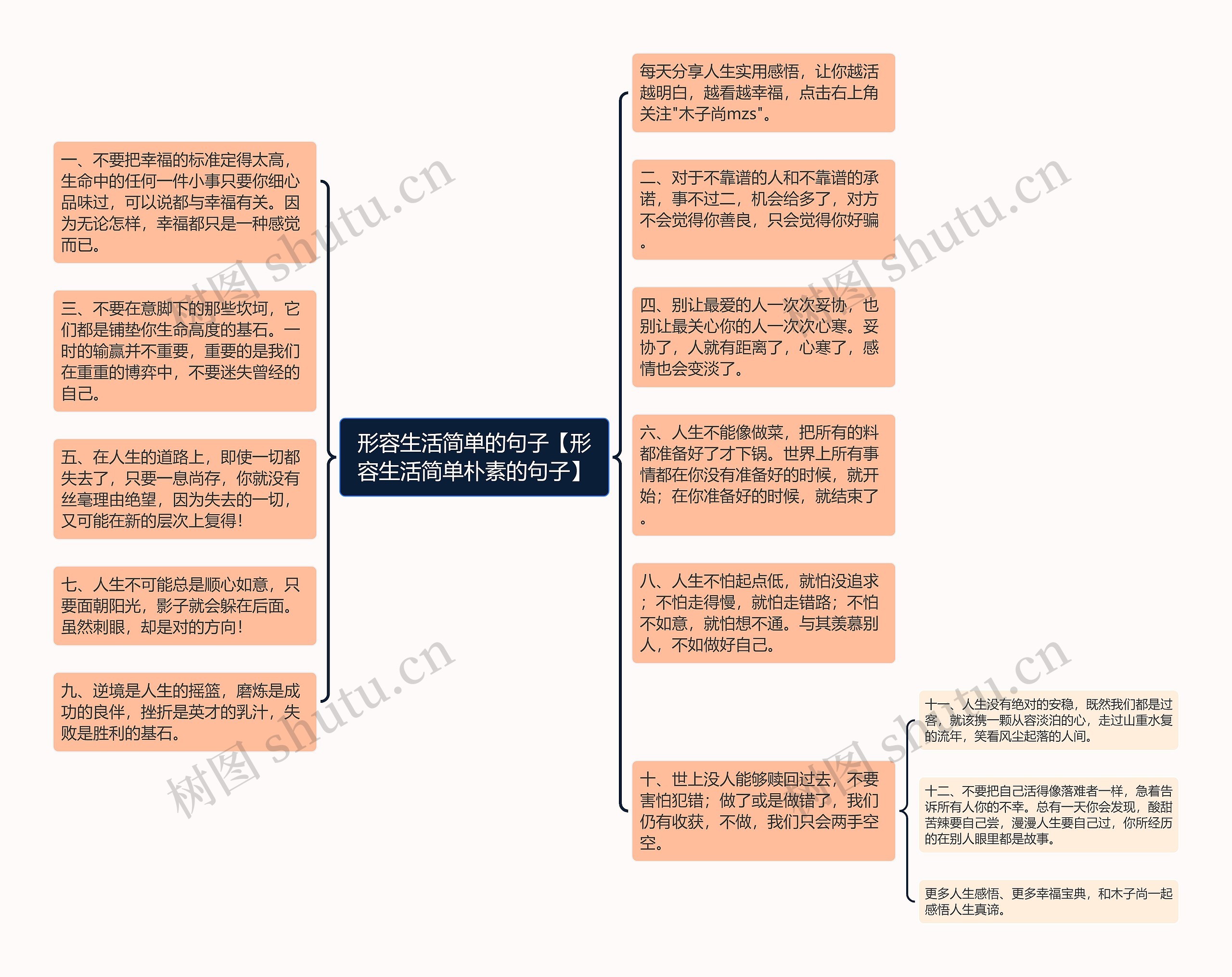 形容生活简单的句子【形容生活简单朴素的句子】思维导图