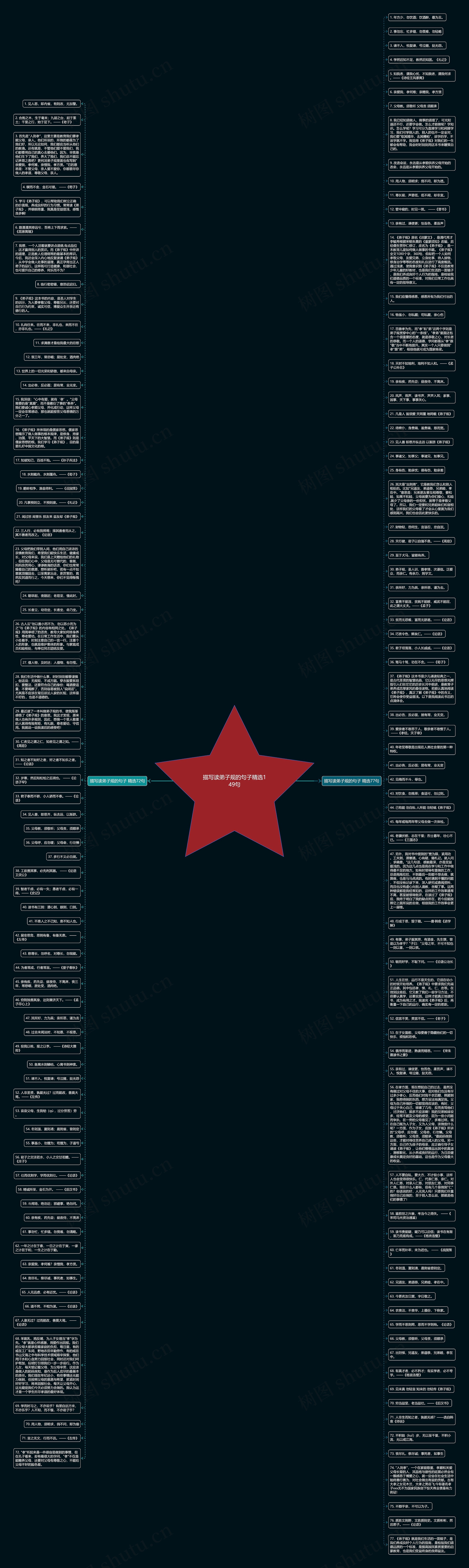 描写读弟子规的句子精选149句思维导图
