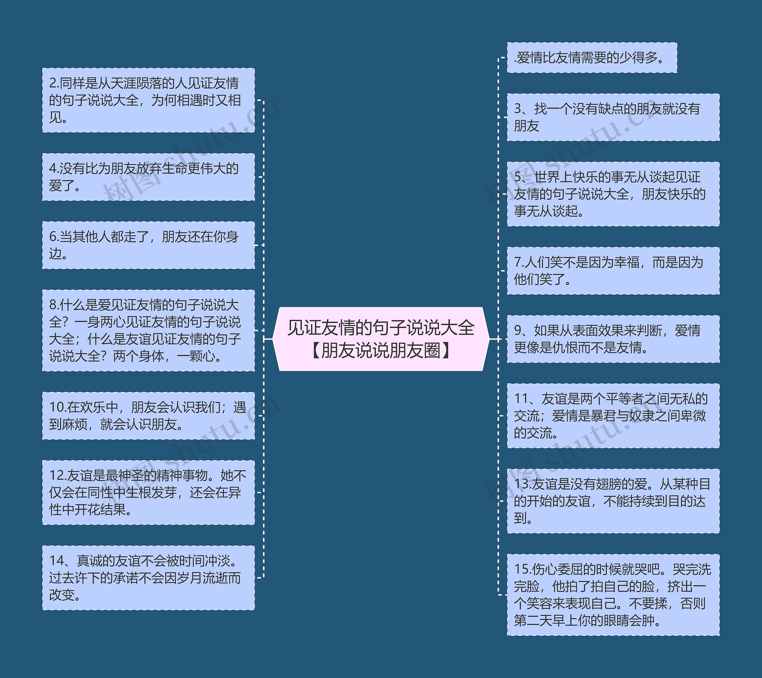 见证友情的句子说说大全【朋友说说朋友圈】思维导图