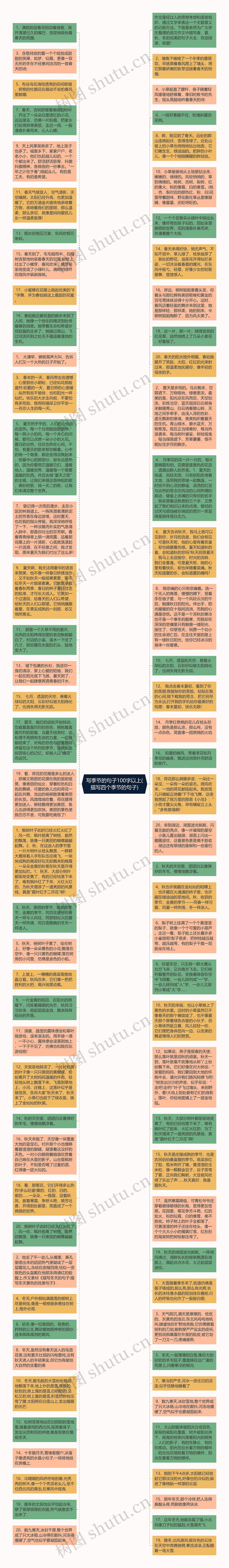 写季节的句子100字以上(描写四个季节的句子)思维导图