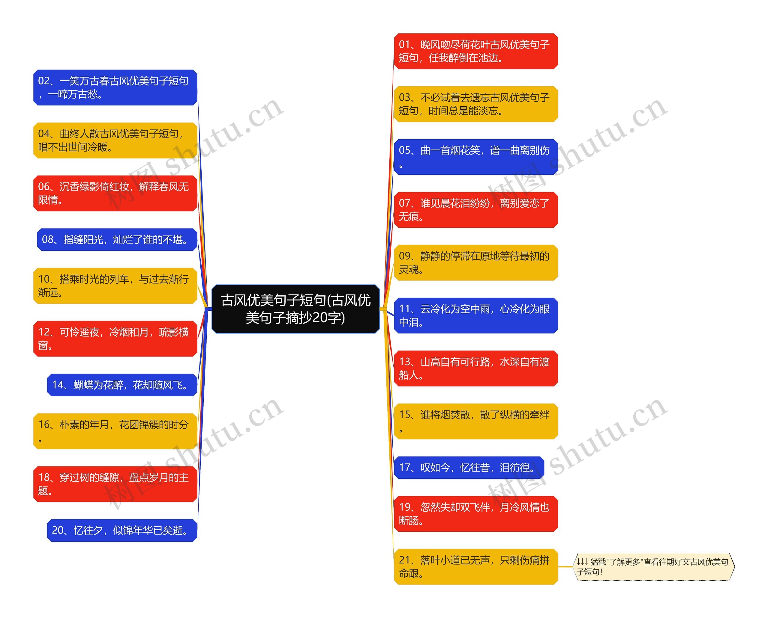 古风优美句子短句(古风优美句子摘抄20字)思维导图
