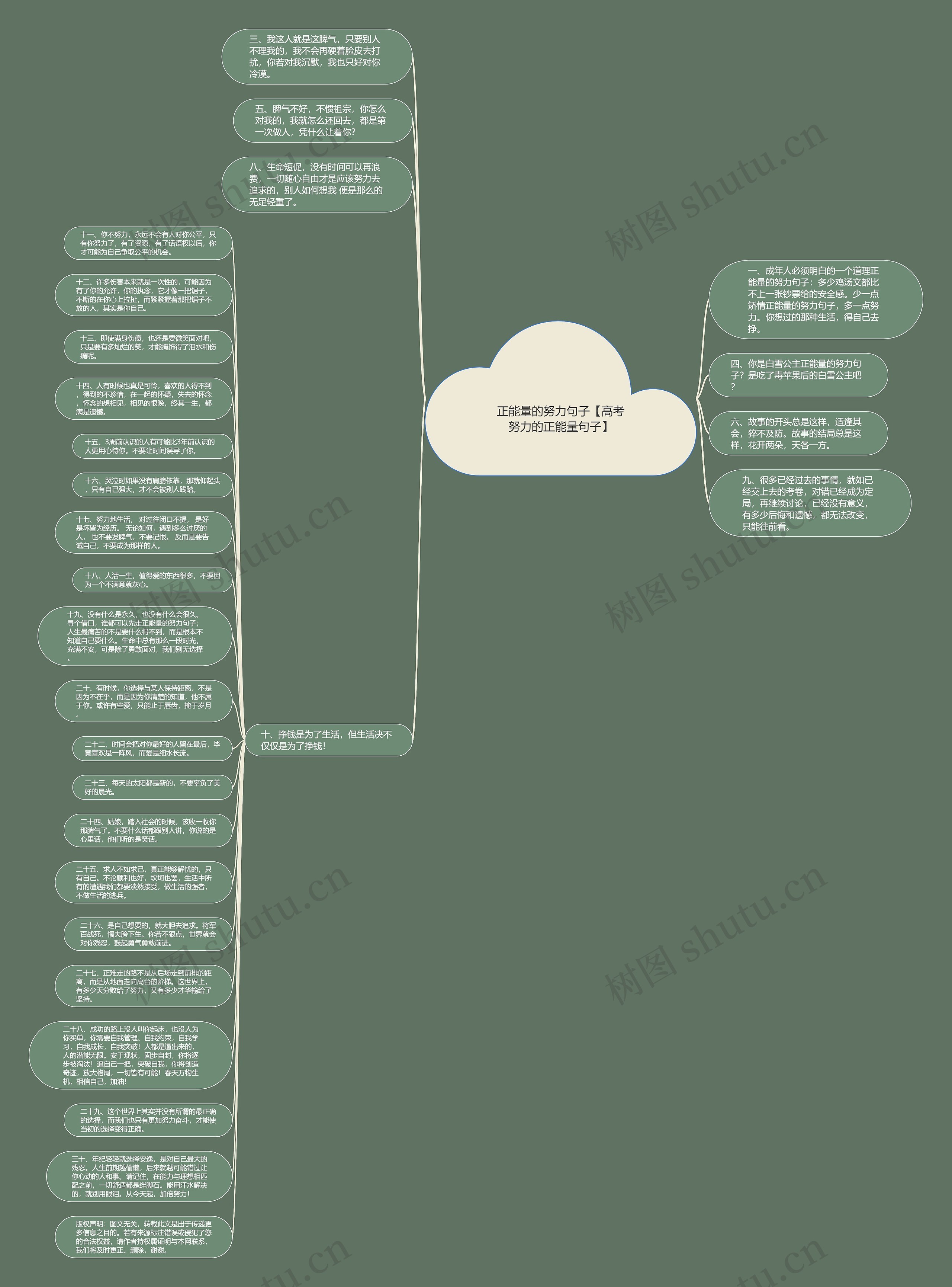 正能量的努力句子【高考努力的正能量句子】思维导图