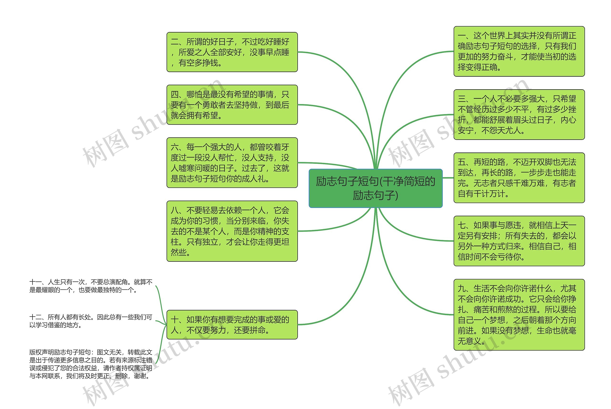 励志句子短句(干净简短的励志句子)思维导图