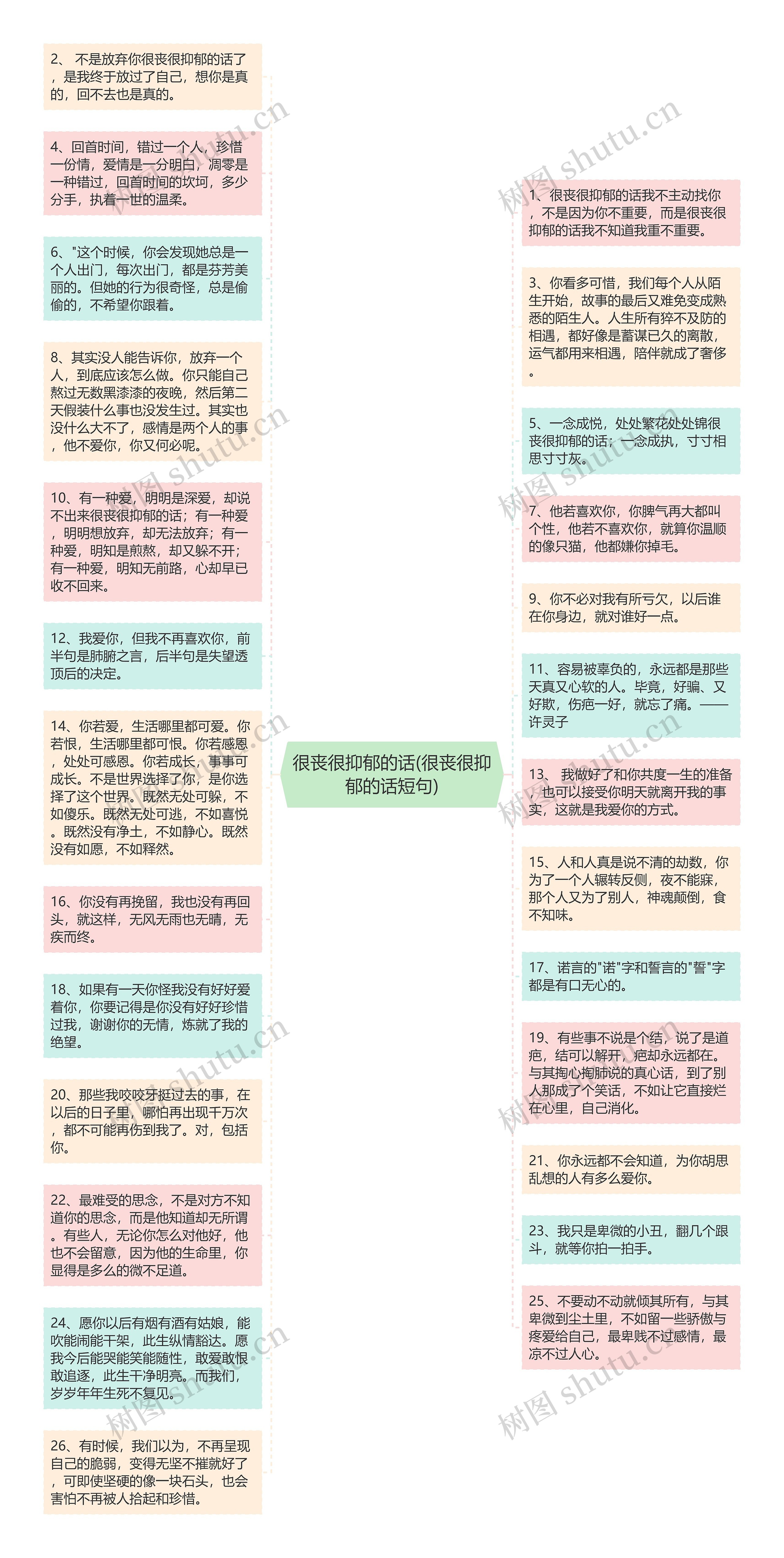 很丧很抑郁的话(很丧很抑郁的话短句)思维导图