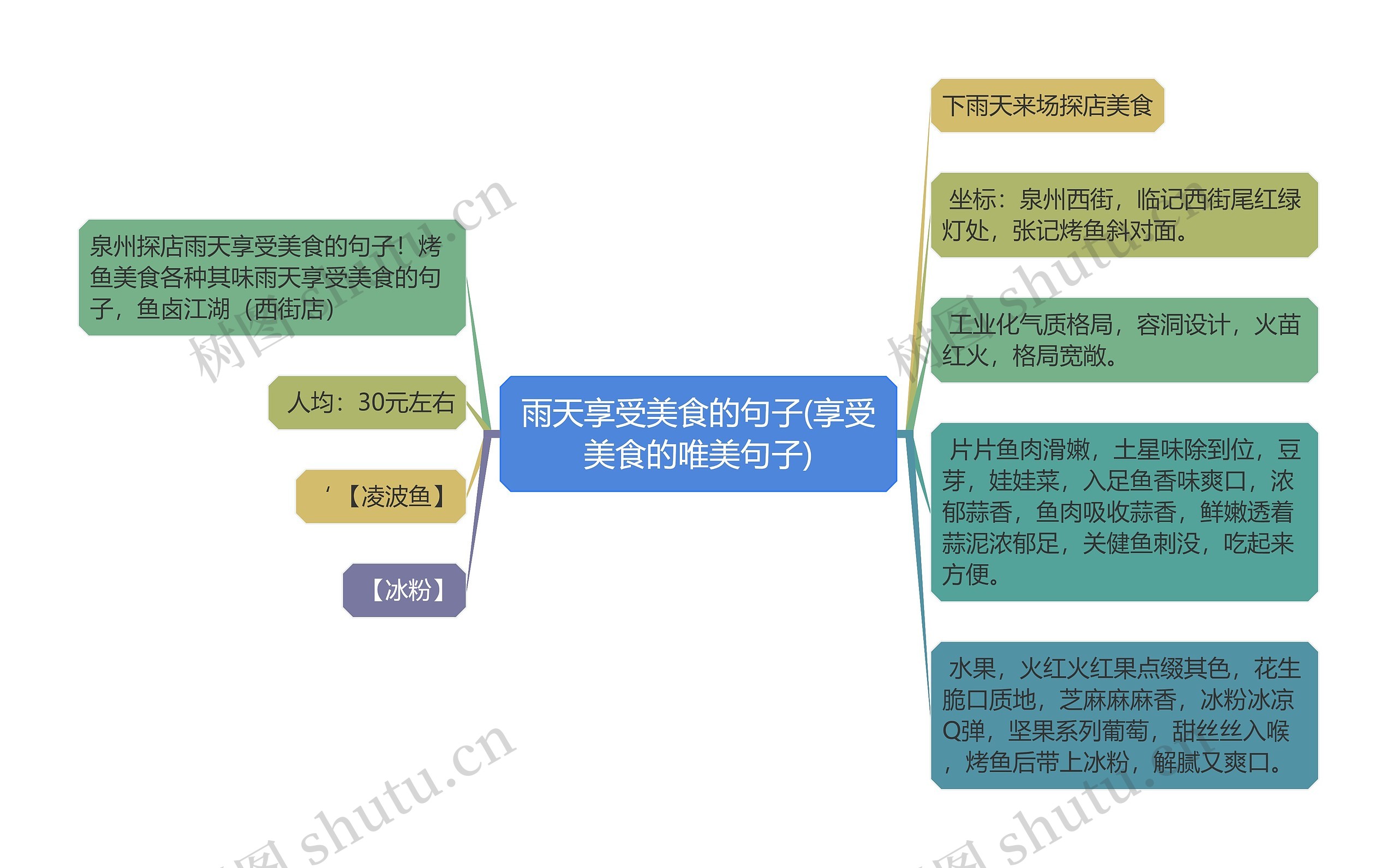 雨天享受美食的句子(享受美食的唯美句子)思维导图