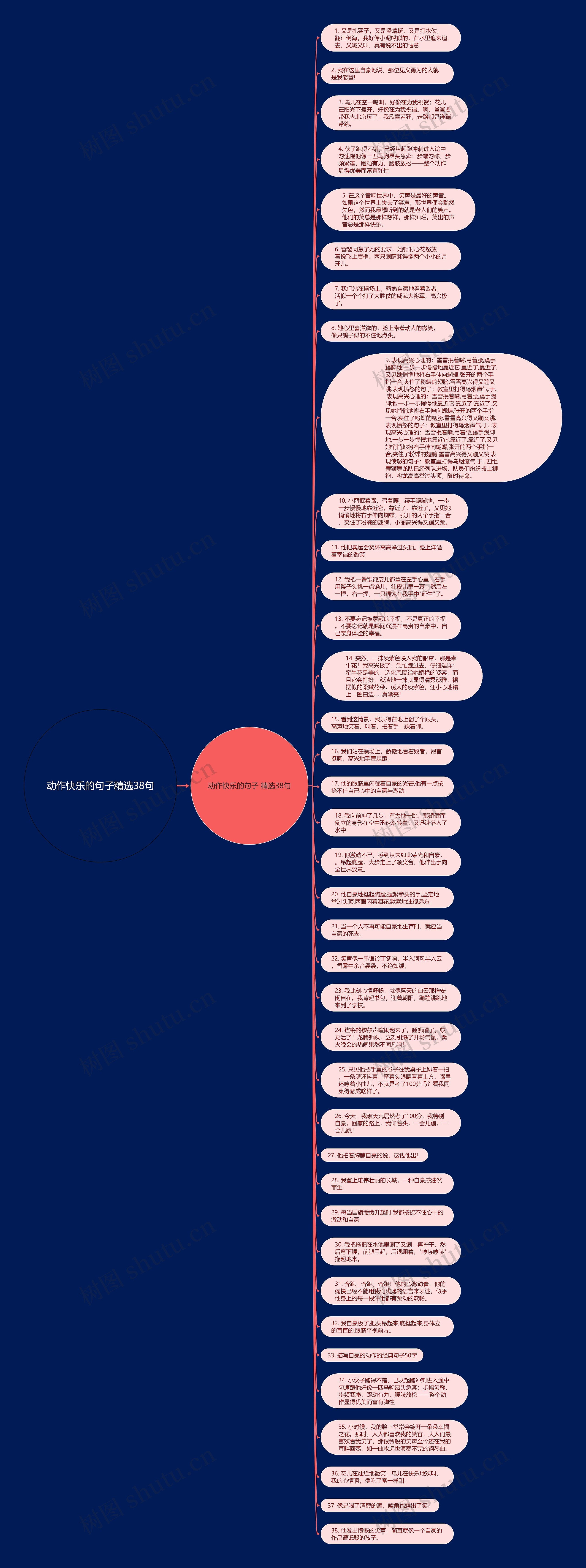 动作快乐的句子精选38句思维导图