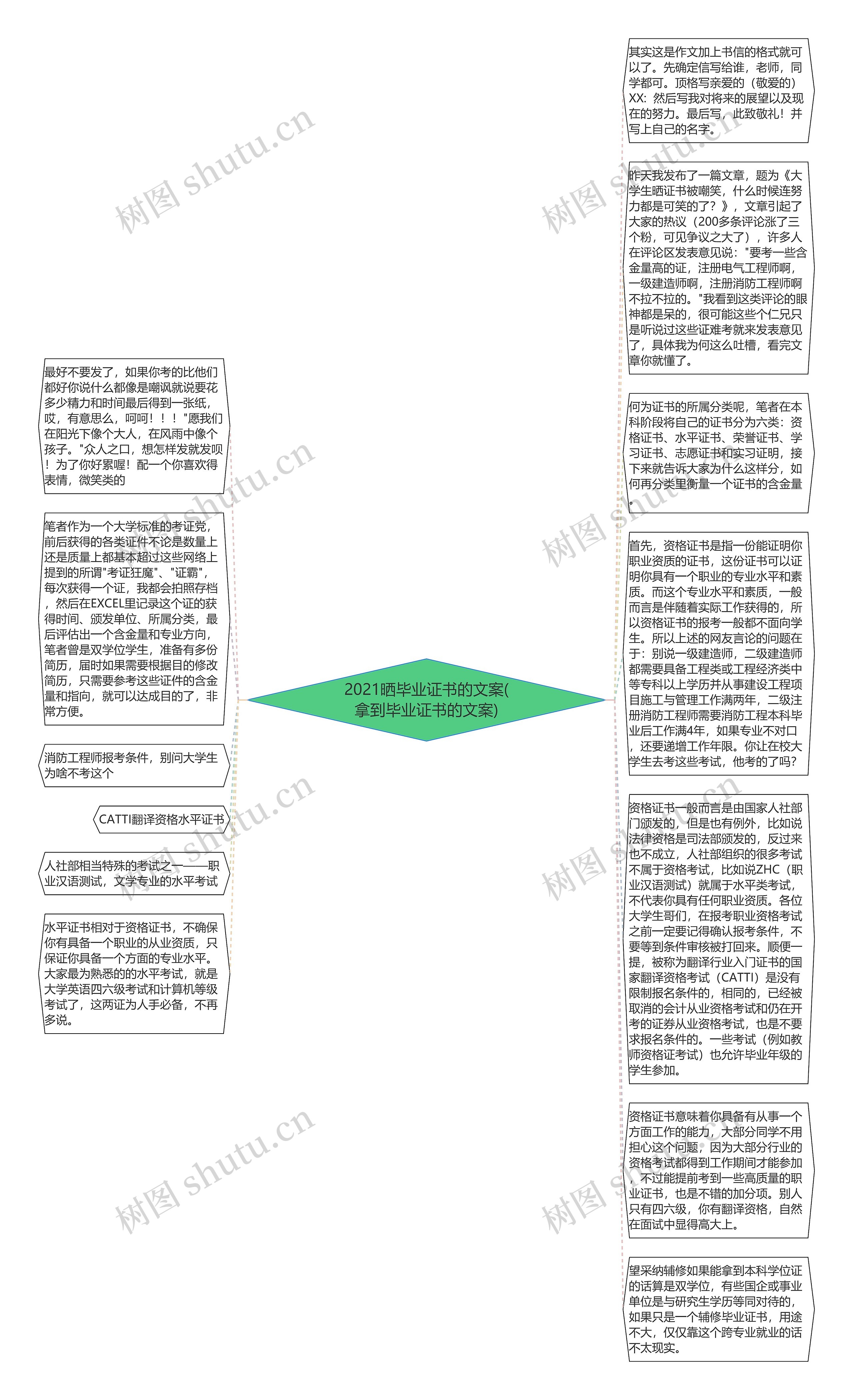 2021晒毕业证书的文案(拿到毕业证书的文案)思维导图