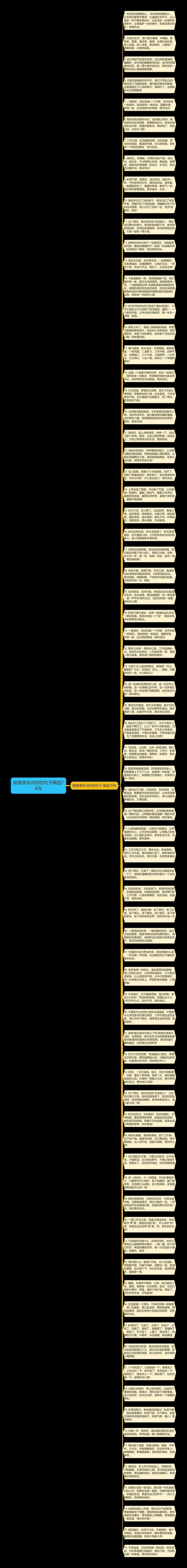 销售周末问好的句子精选76句思维导图
