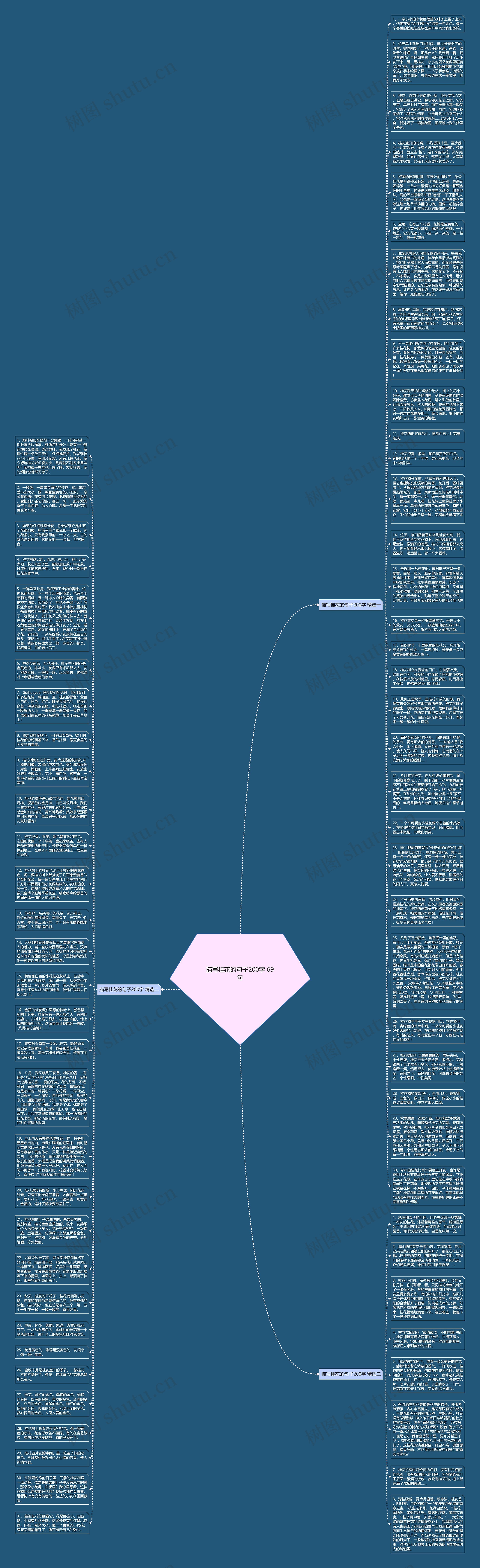 描写桂花的句子200字 69句思维导图