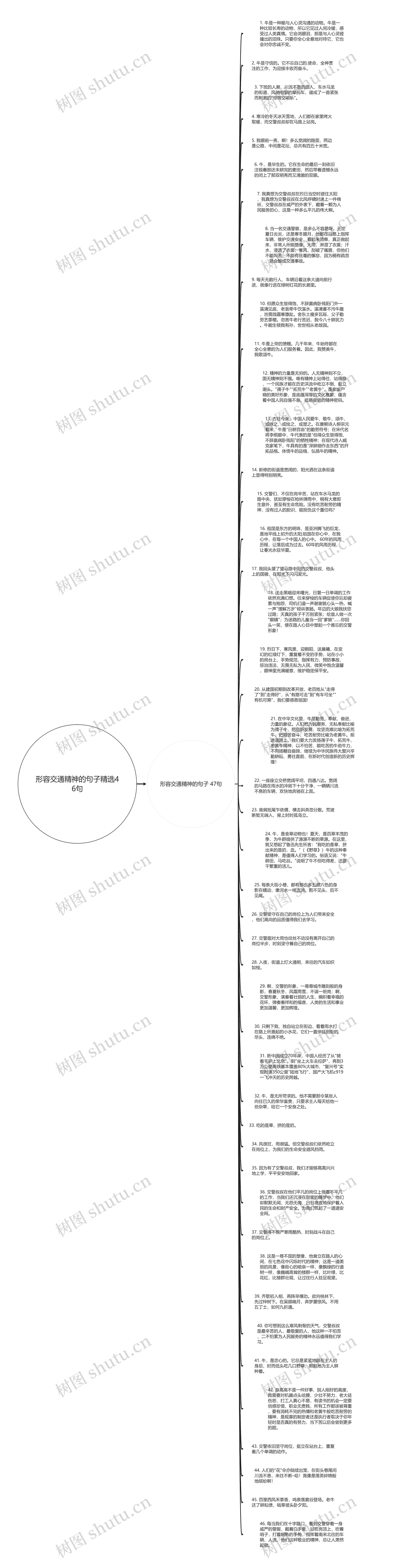 形容交通精神的句子精选46句思维导图