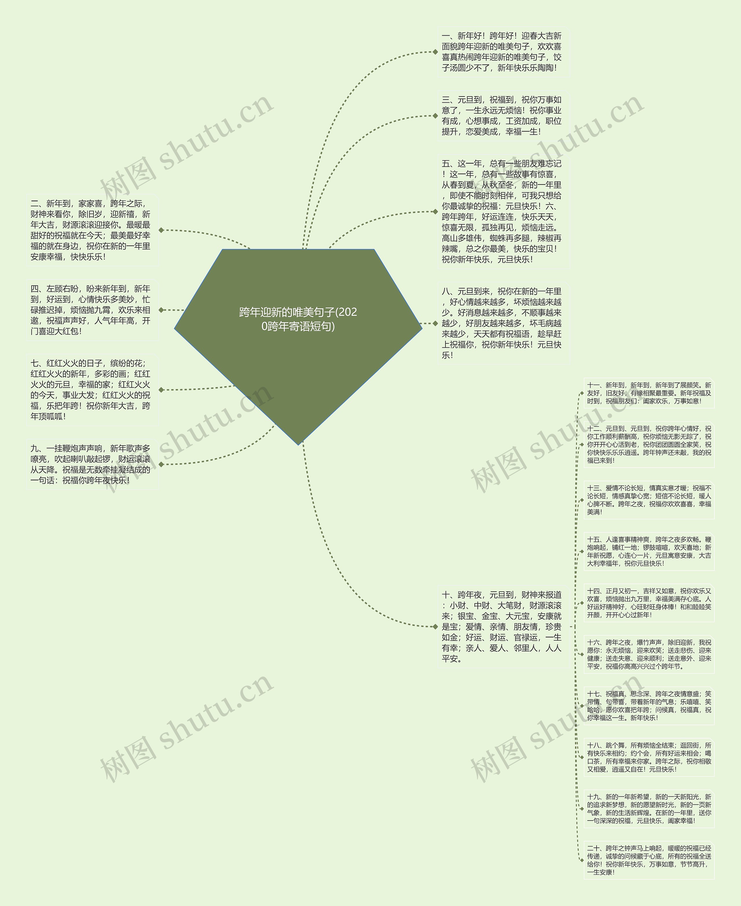 跨年迎新的唯美句子(2020跨年寄语短句)思维导图