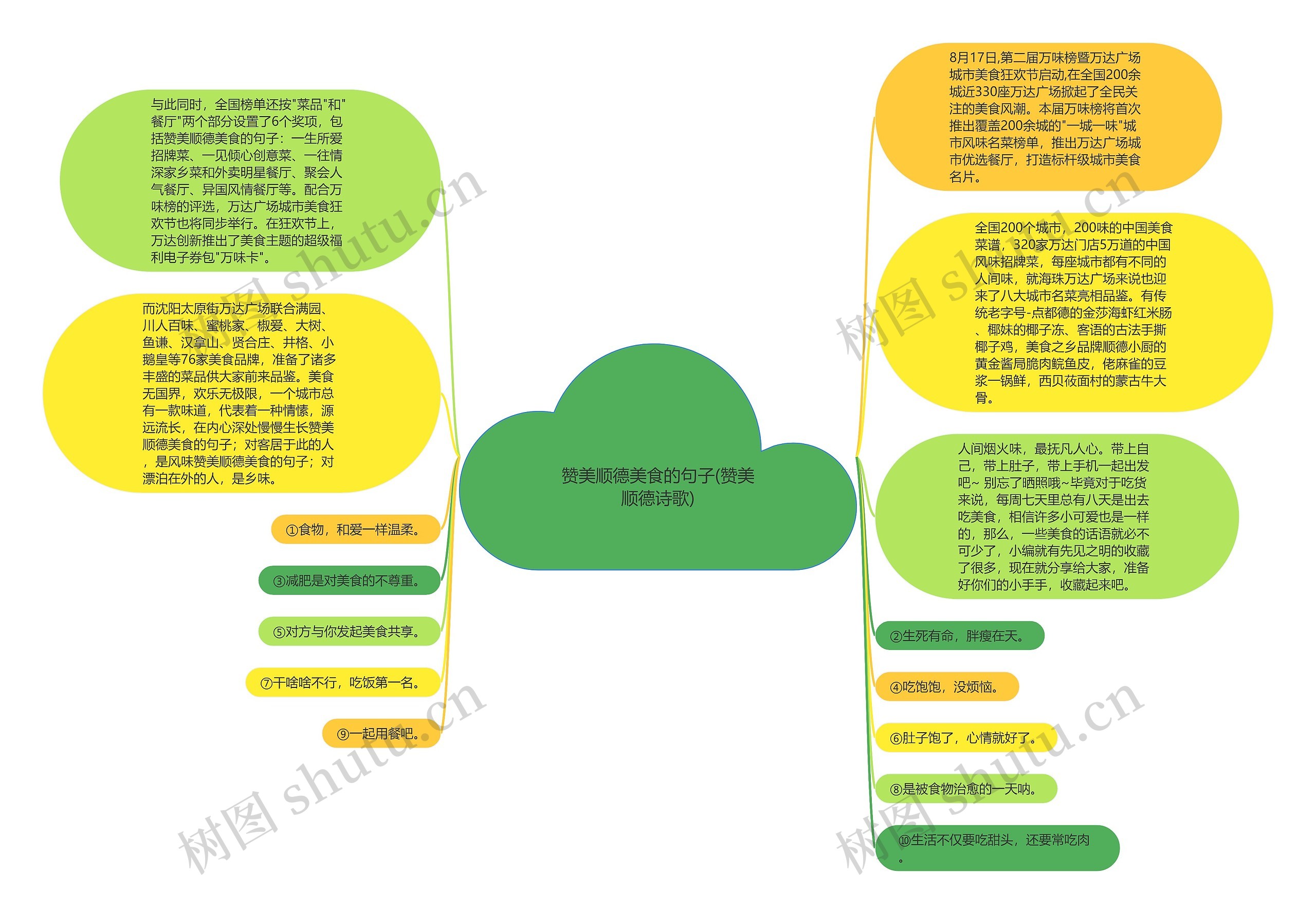 赞美顺德美食的句子(赞美顺德诗歌)思维导图