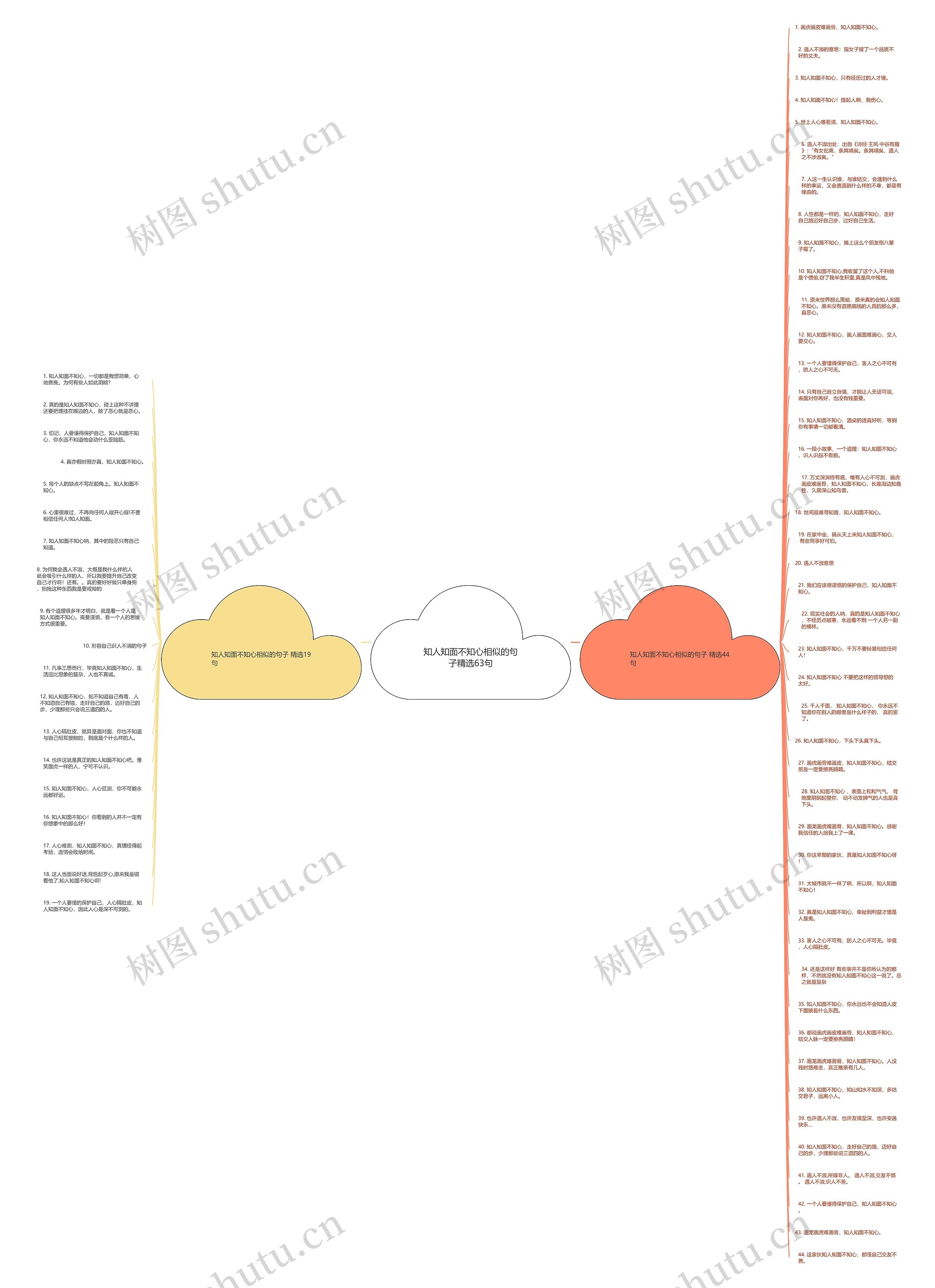 知人知面不知心相似的句子精选63句思维导图