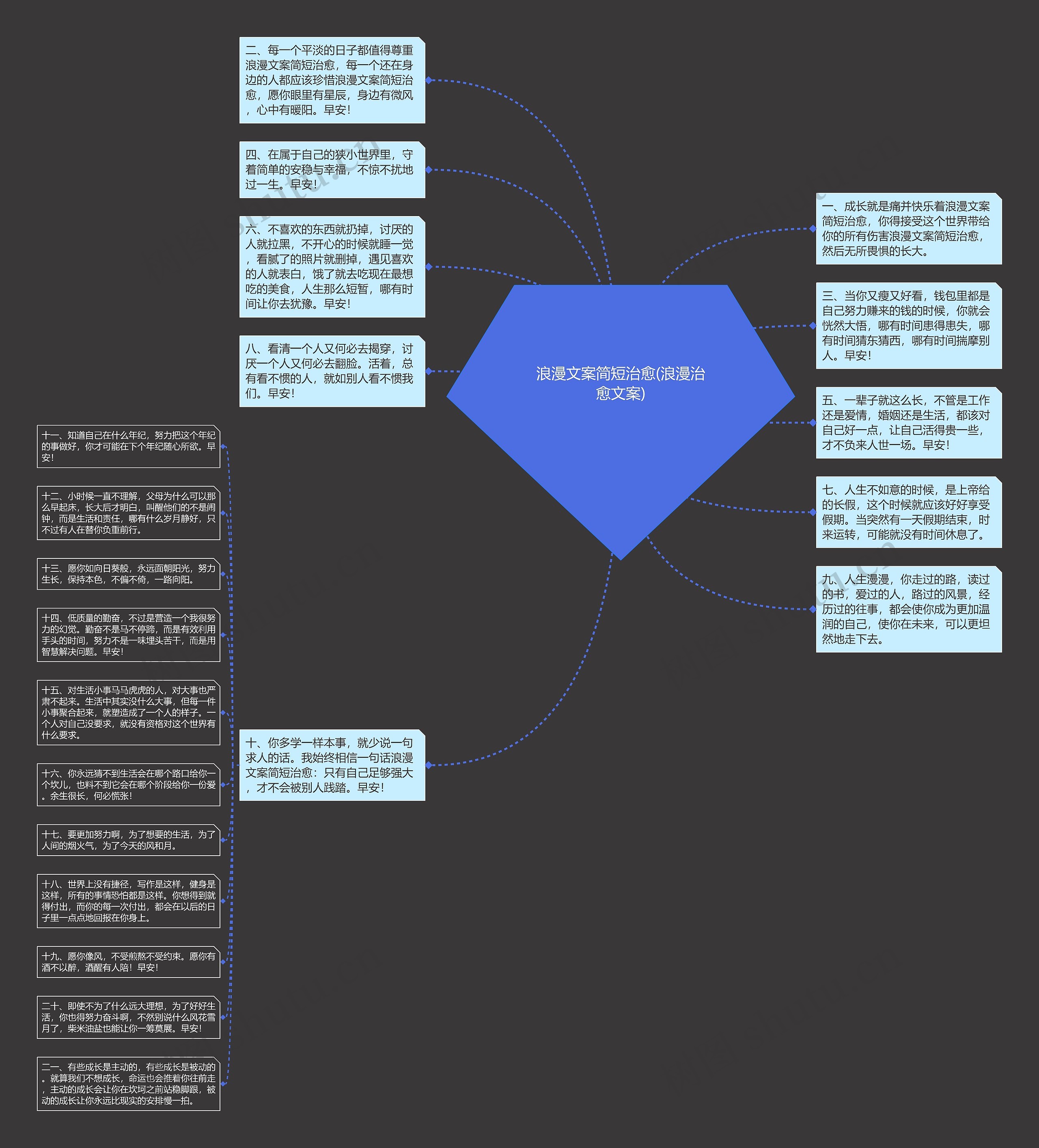 浪漫文案简短治愈(浪漫治愈文案)思维导图高清图 浪漫文案简短治愈(浪漫治愈文案)思维导图