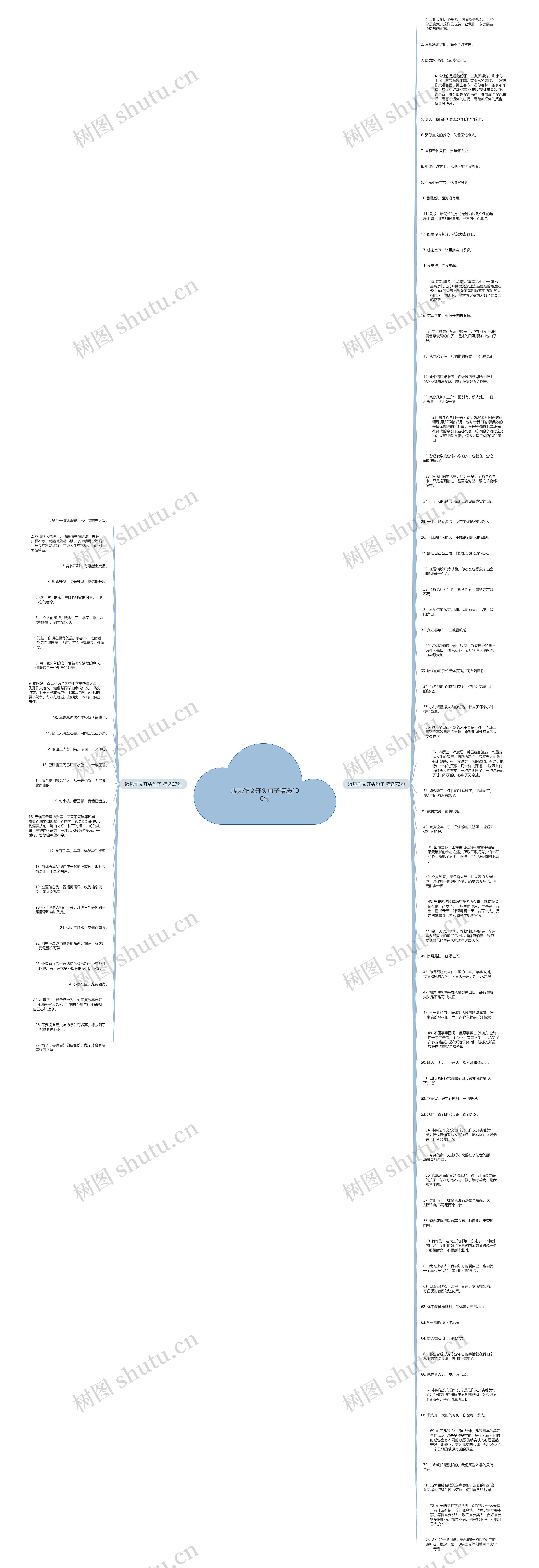 遇见作文开头句子精选100句思维导图