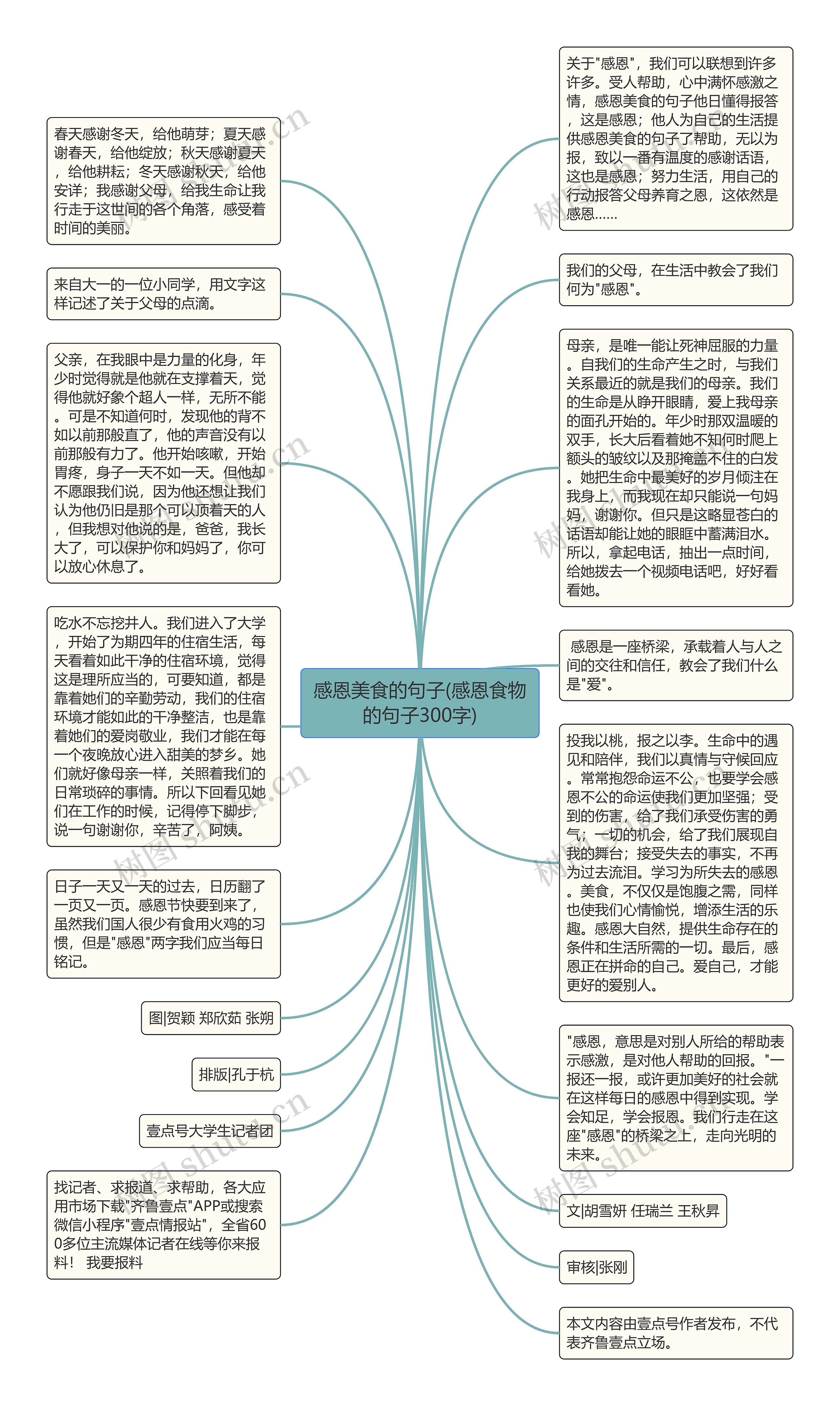 感恩美食的句子(感恩食物的句子300字)思维导图